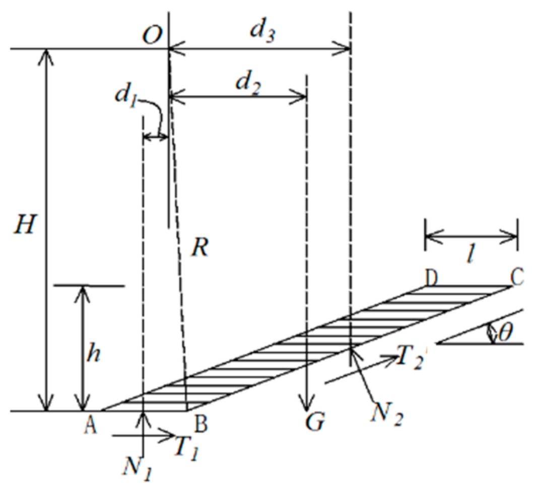 Sustainability 15 04768 g012 Sustainability 15 04768 g012