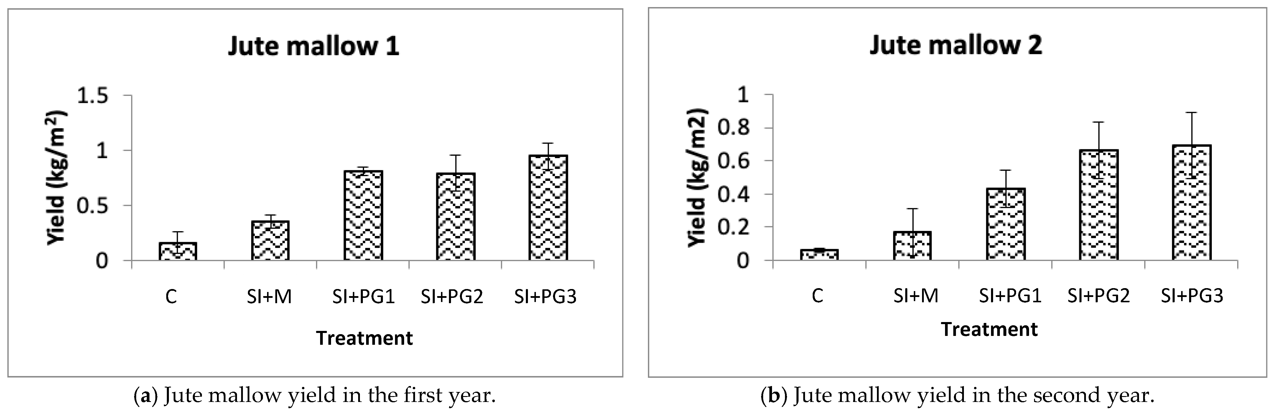 Sustainability 15 04769 g004 Sustainability 15 04769 g004