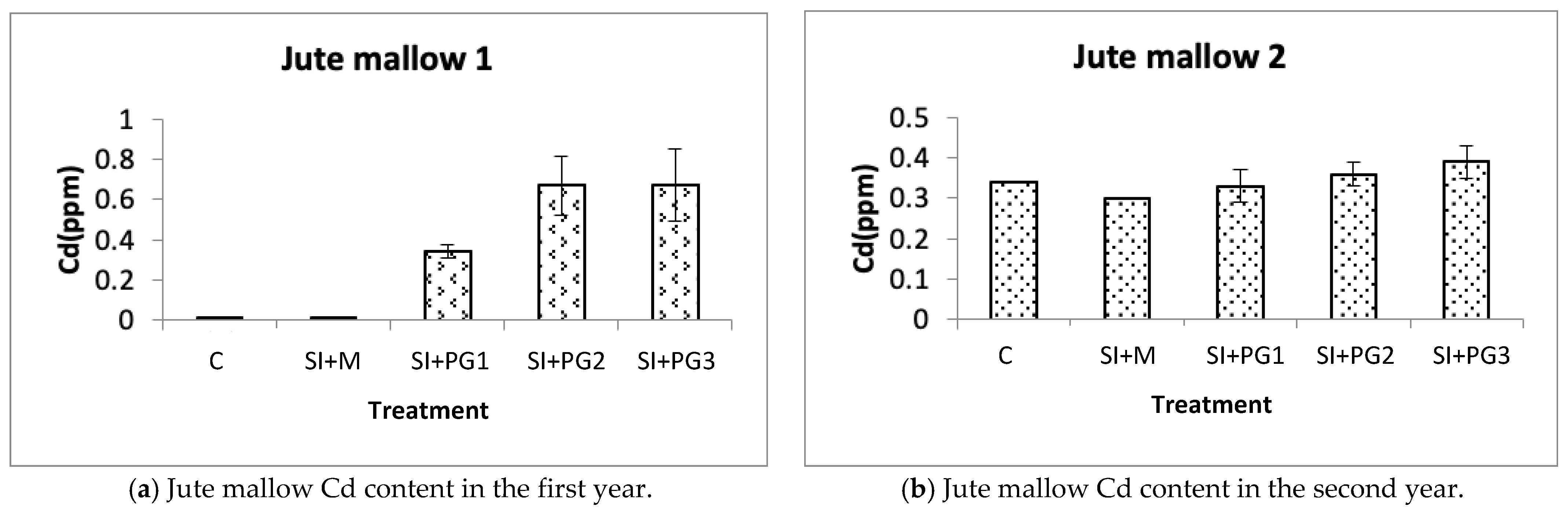 Sustainability 15 04769 g007 Sustainability 15 04769 g007