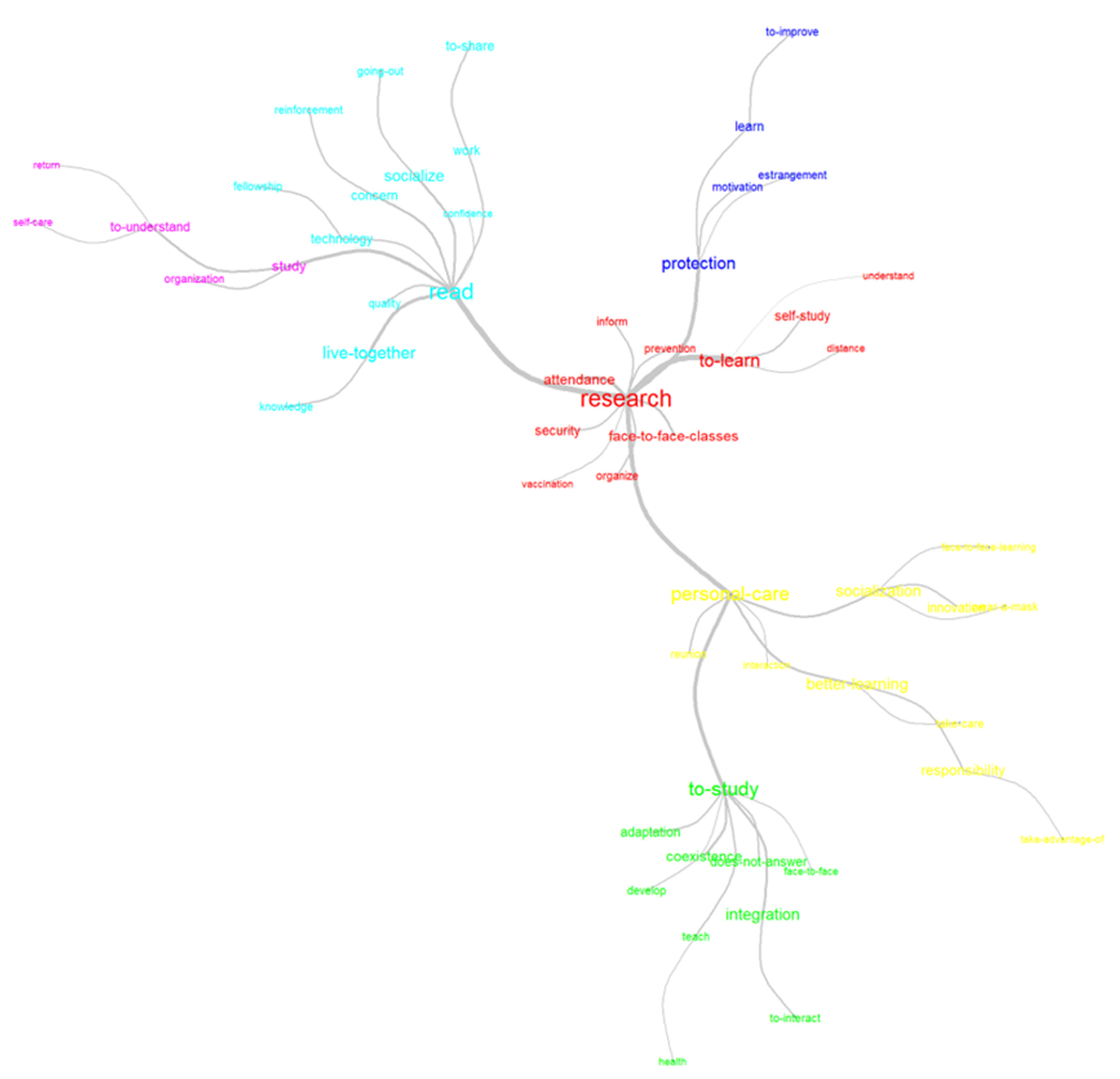 Sustainability 15 04770 g004