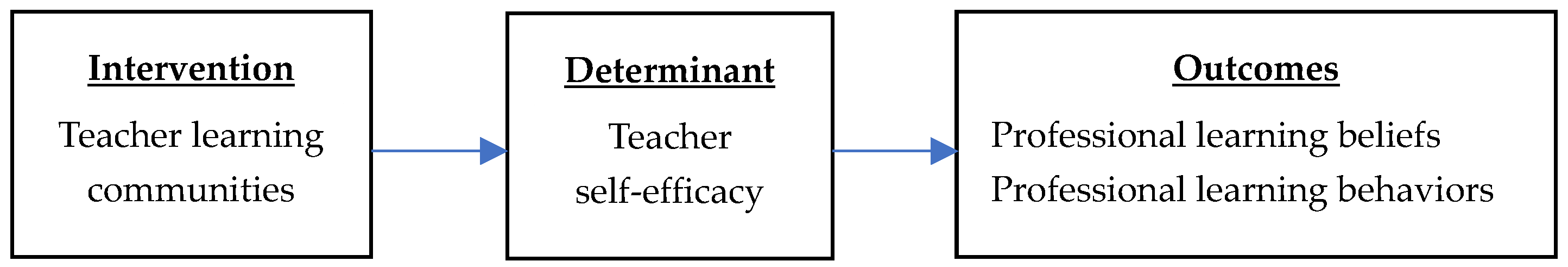 Sustainability 15 04771 g001