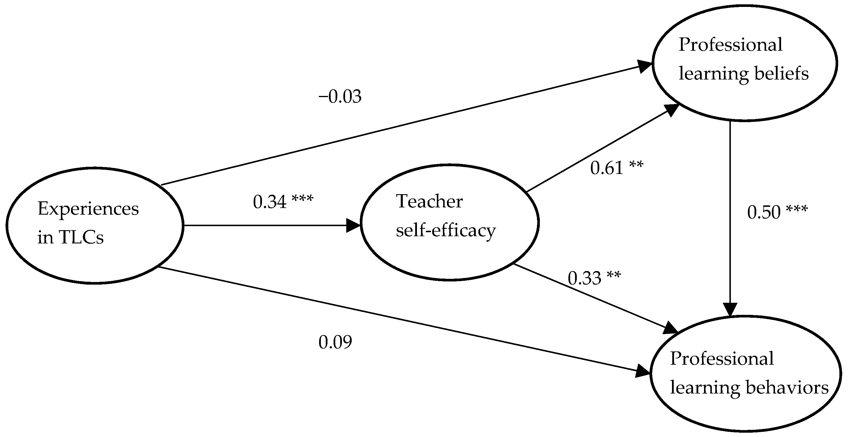 Sustainability 15 04771 g002