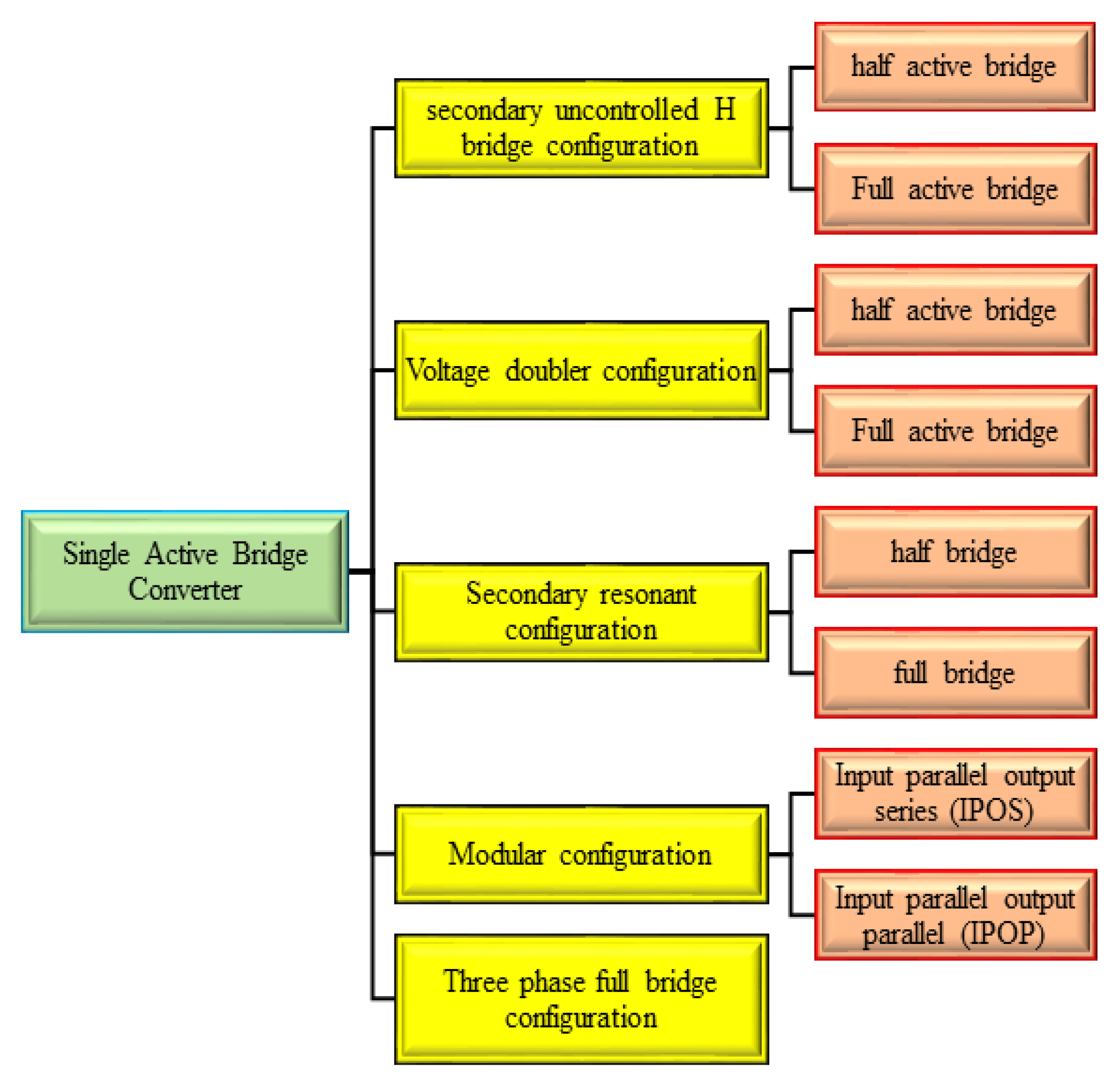 Sustainability 15 04773 g002 550