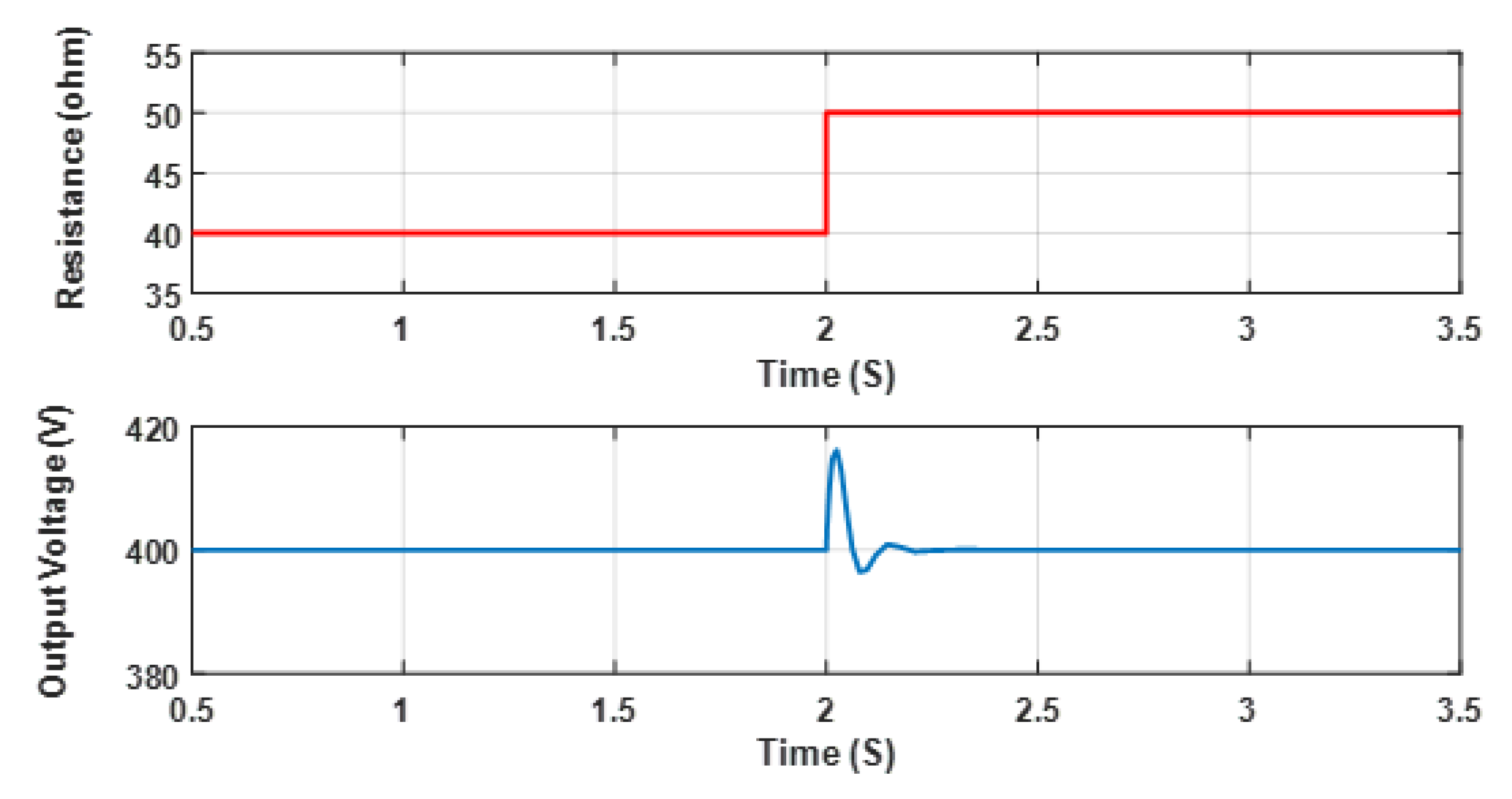 Sustainability 15 04773 g021 550