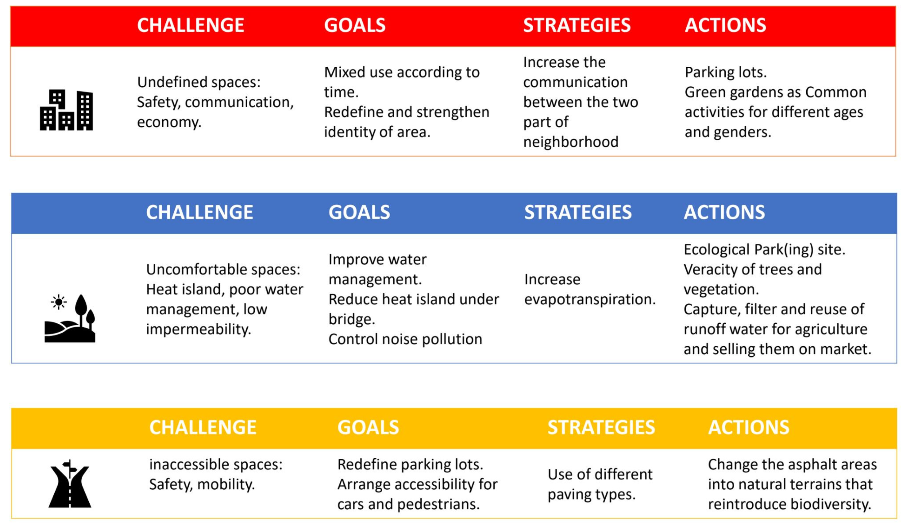 Sustainability 15 04774 g008