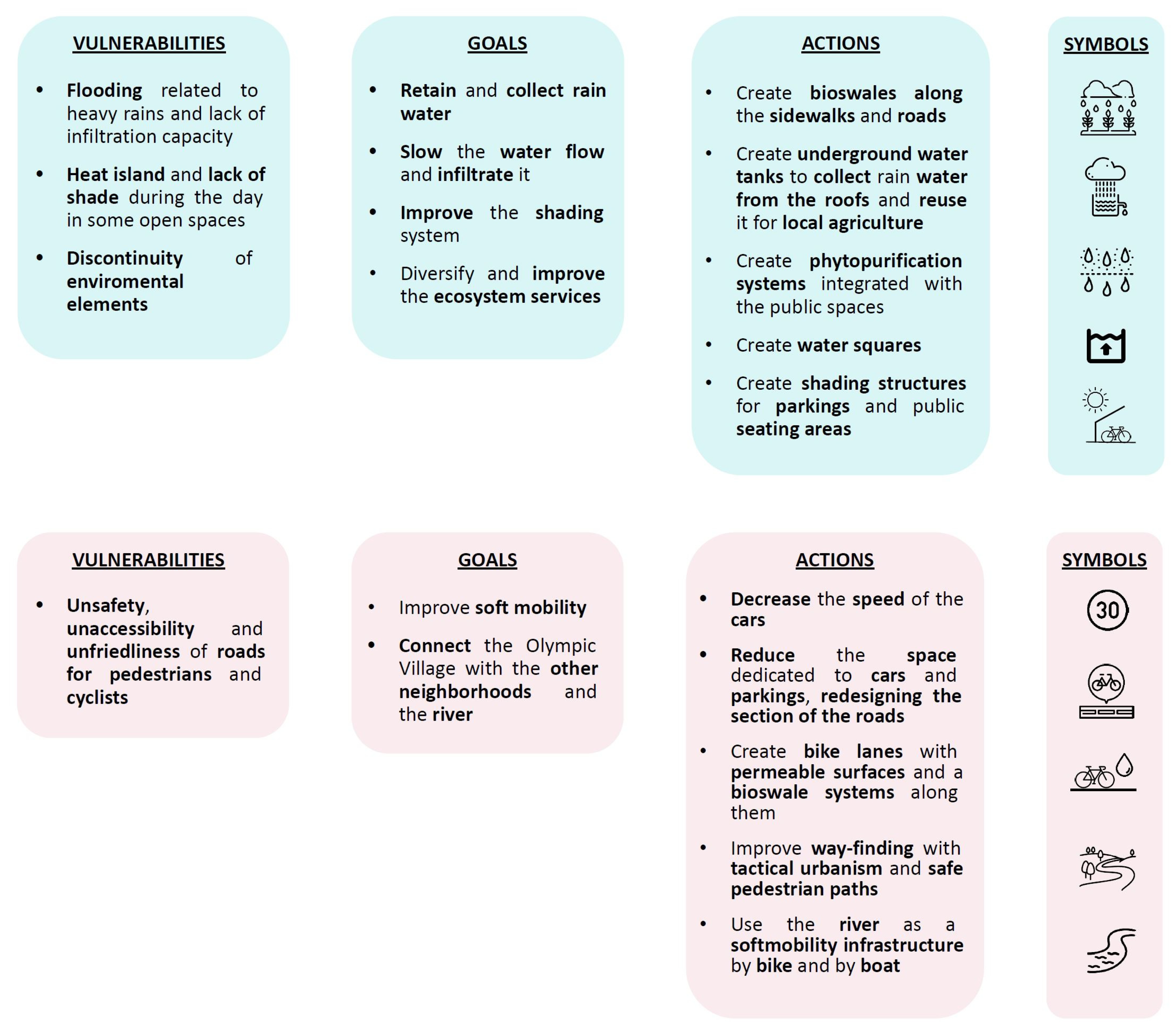 Sustainability 15 04774 g015a