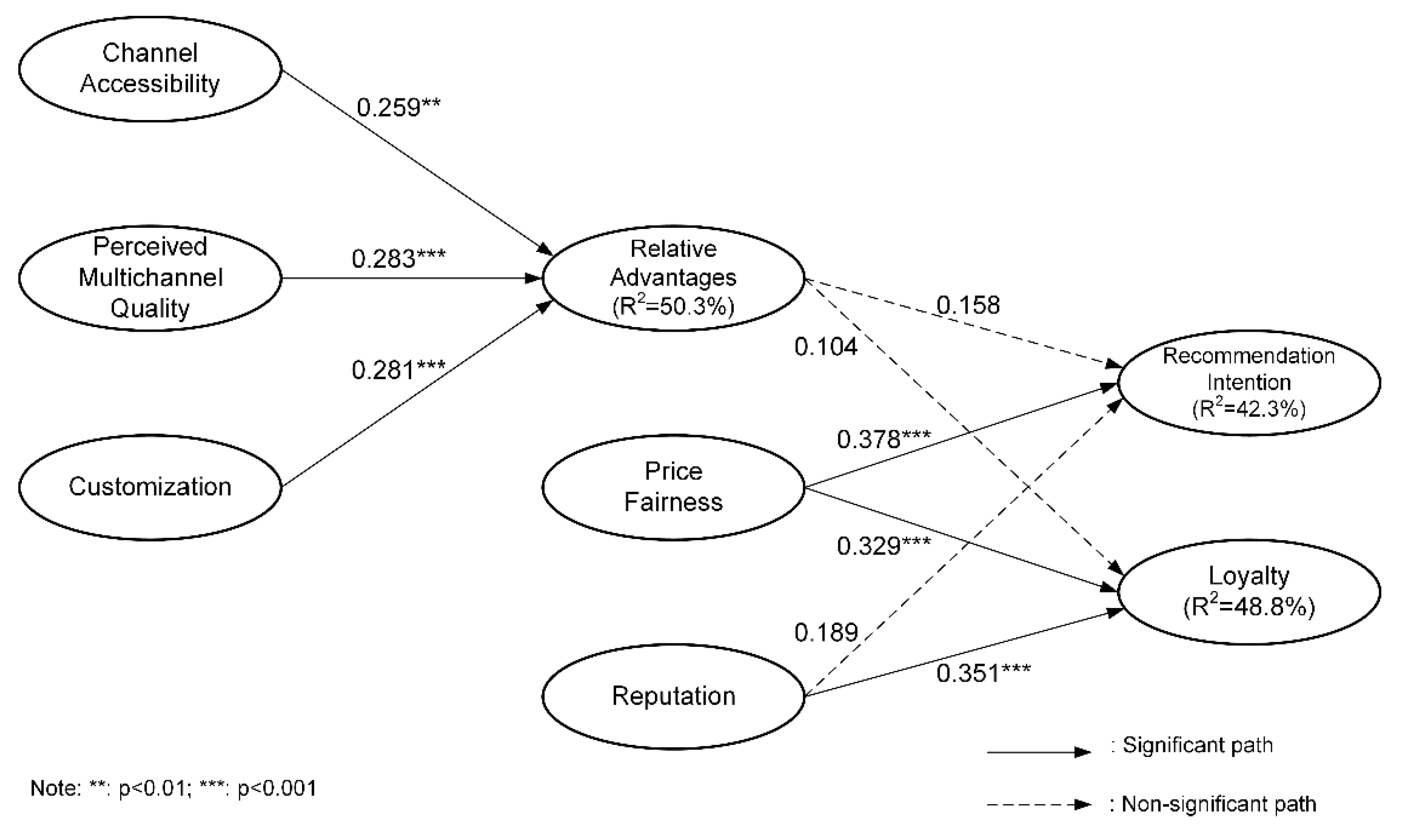 Sustainability 15 04775 g002