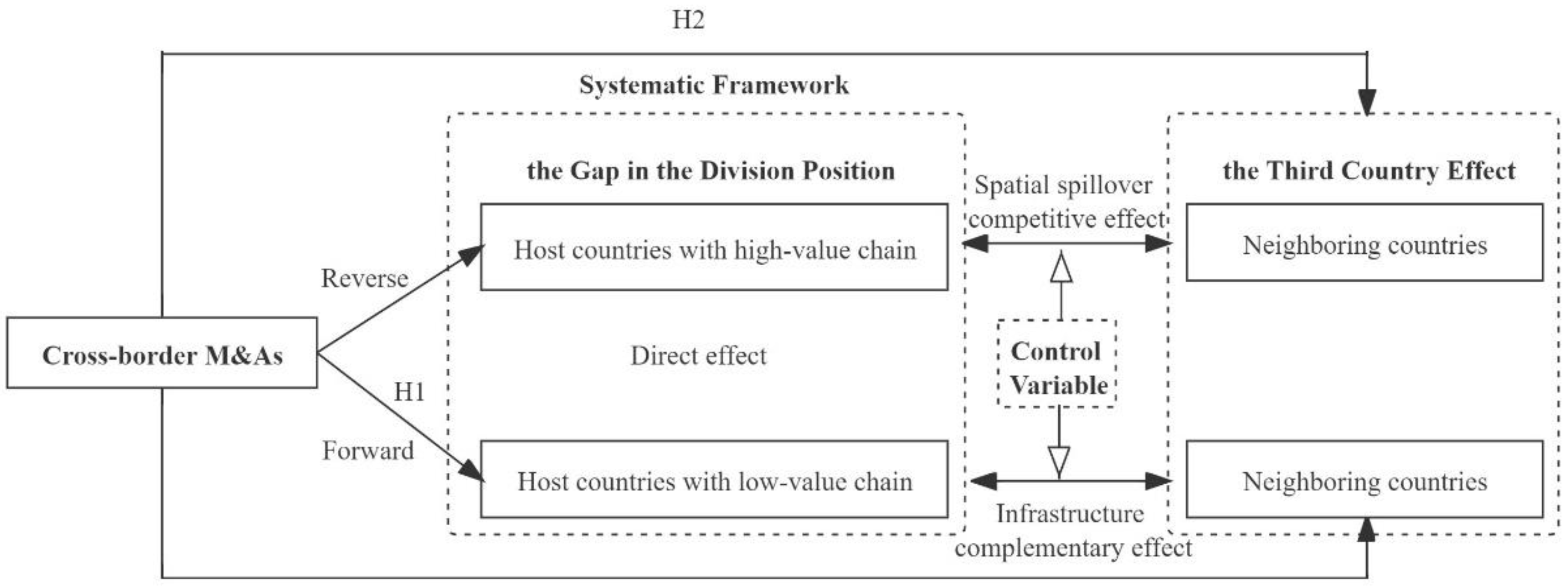 Sustainability 15 04776 g001 Sustainability 15 04776 g001