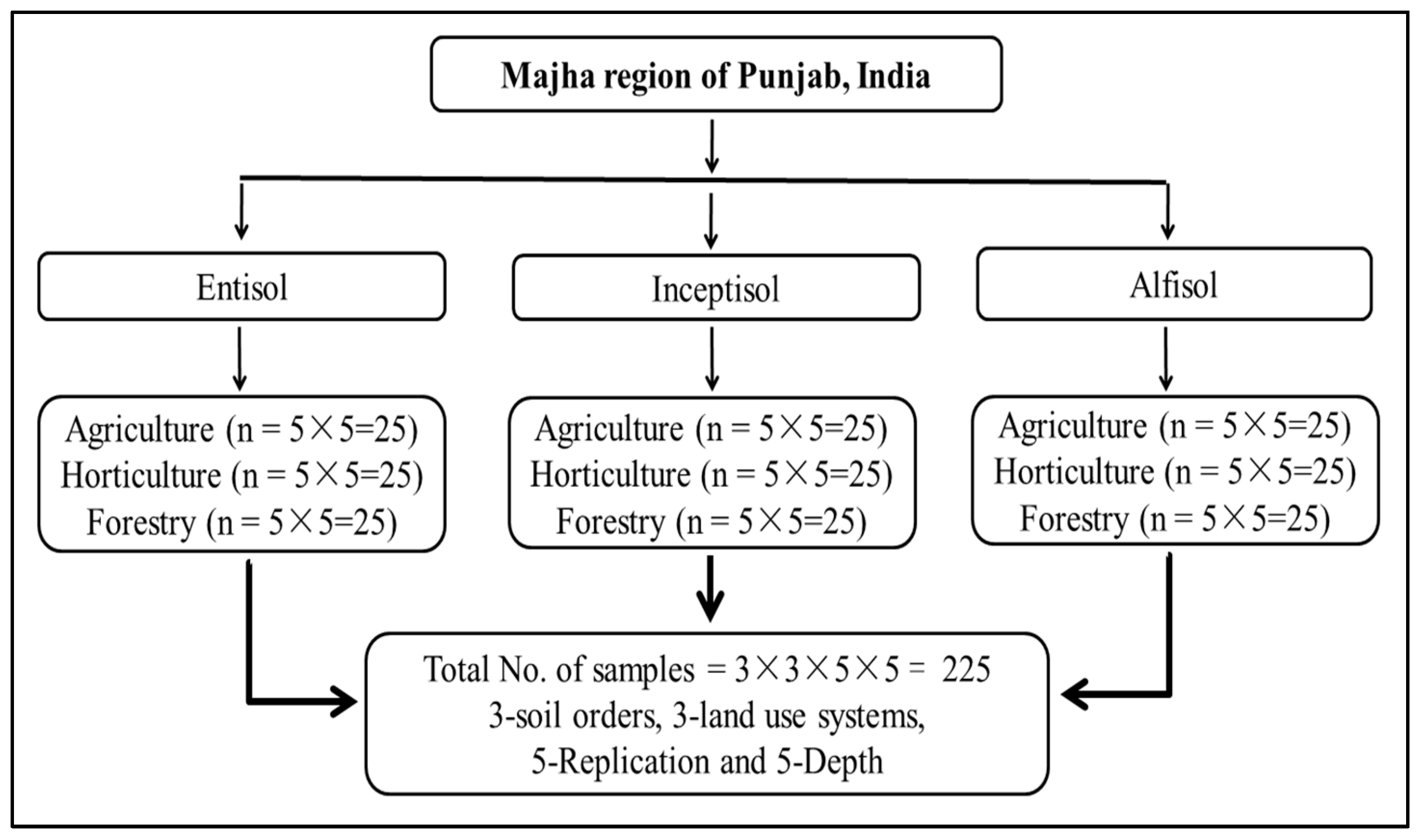 Sustainability 15 04779 g002 Sustainability 15 04779 g002