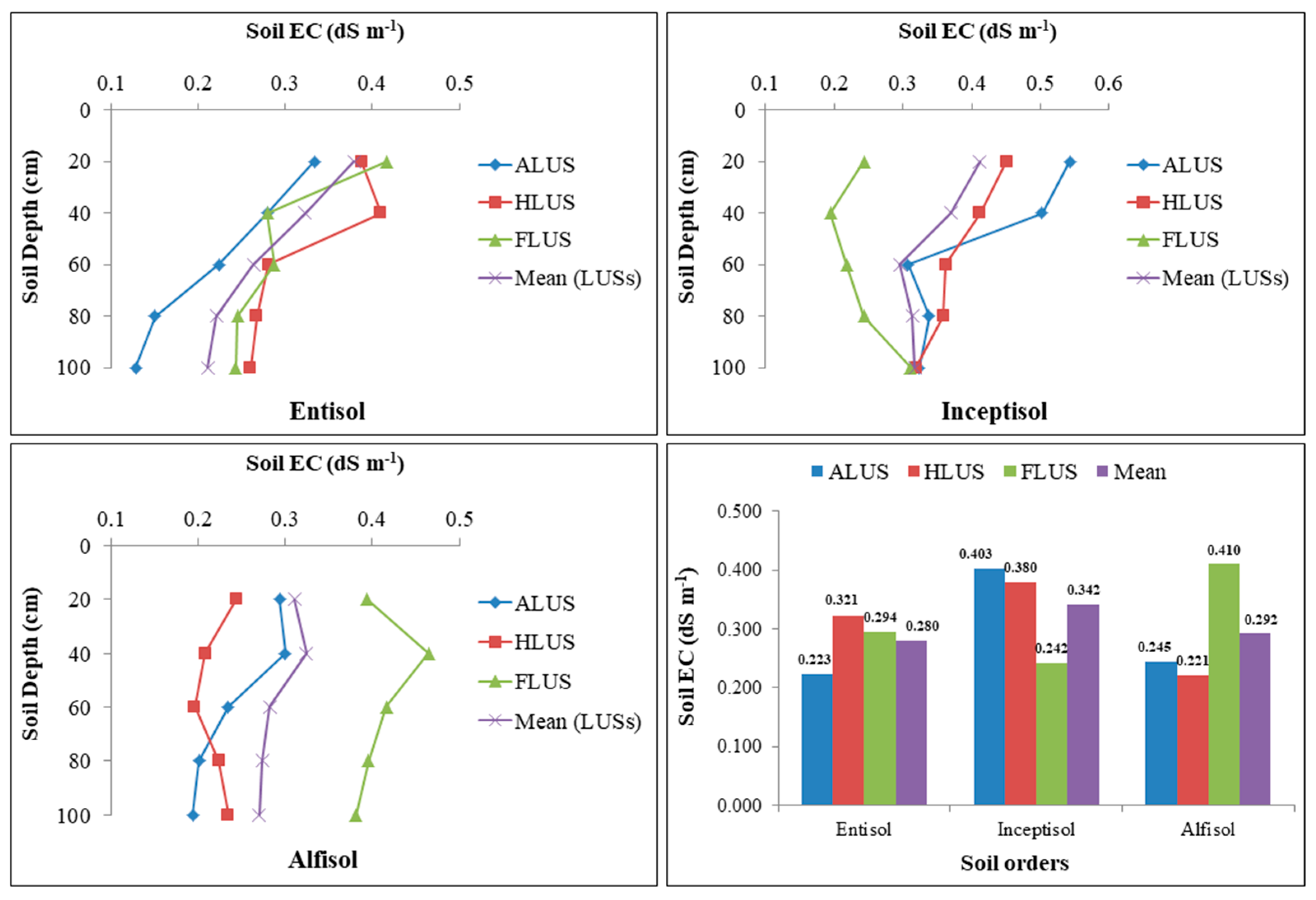 Sustainability 15 04779 g004 Sustainability 15 04779 g004