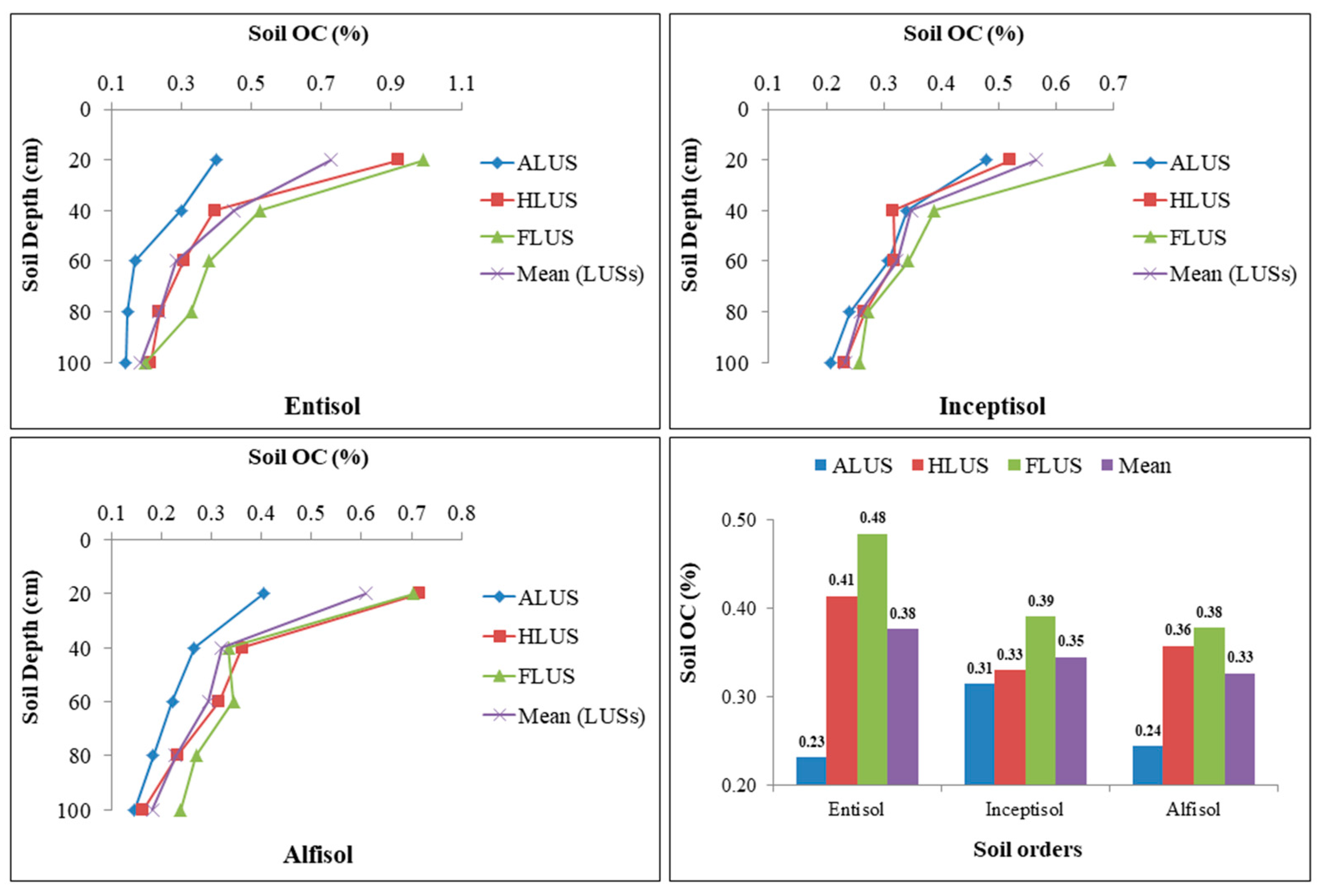 Sustainability 15 04779 g005 Sustainability 15 04779 g005