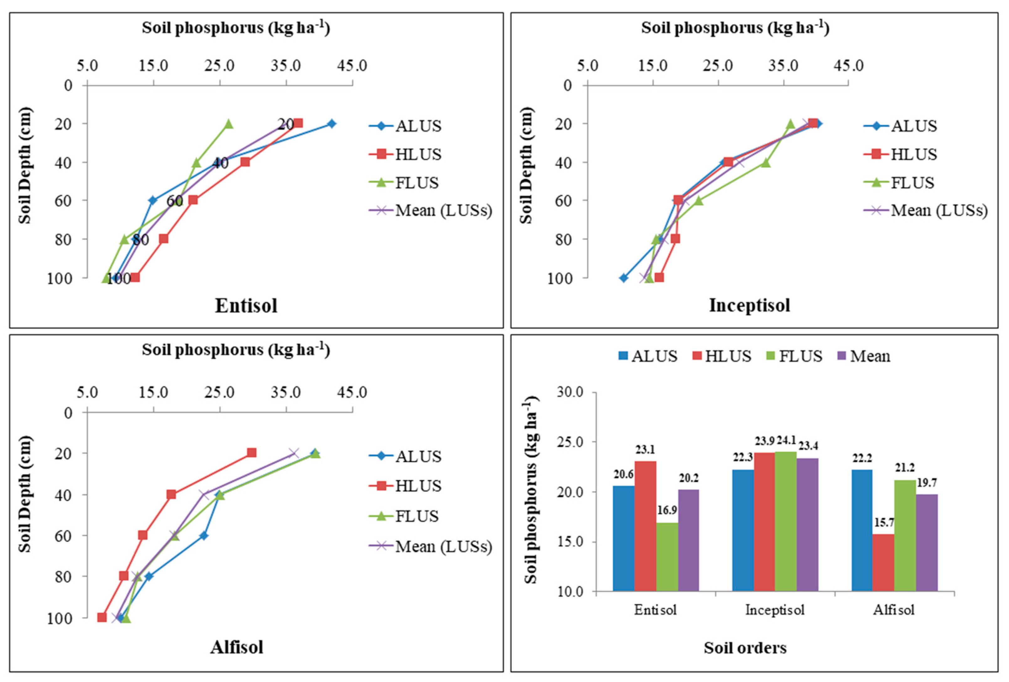 Sustainability 15 04779 g007 Sustainability 15 04779 g007