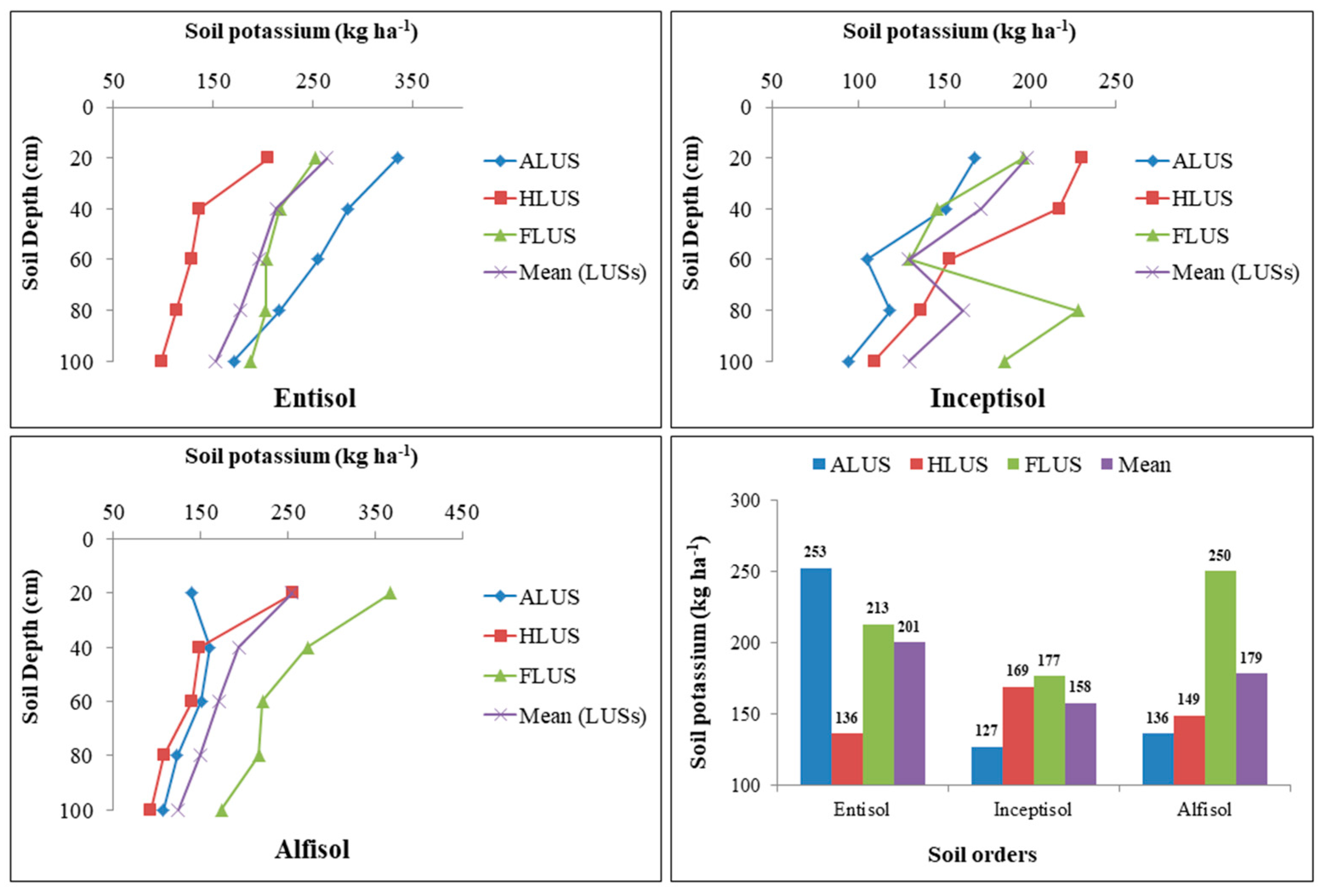 Sustainability 15 04779 g008 Sustainability 15 04779 g008