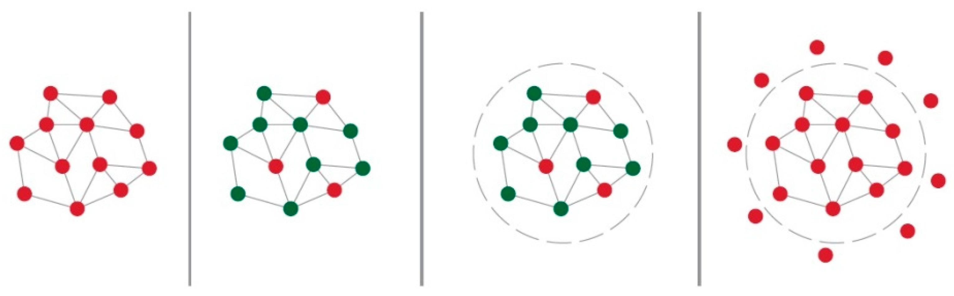 Sustainability 15 04780 g003