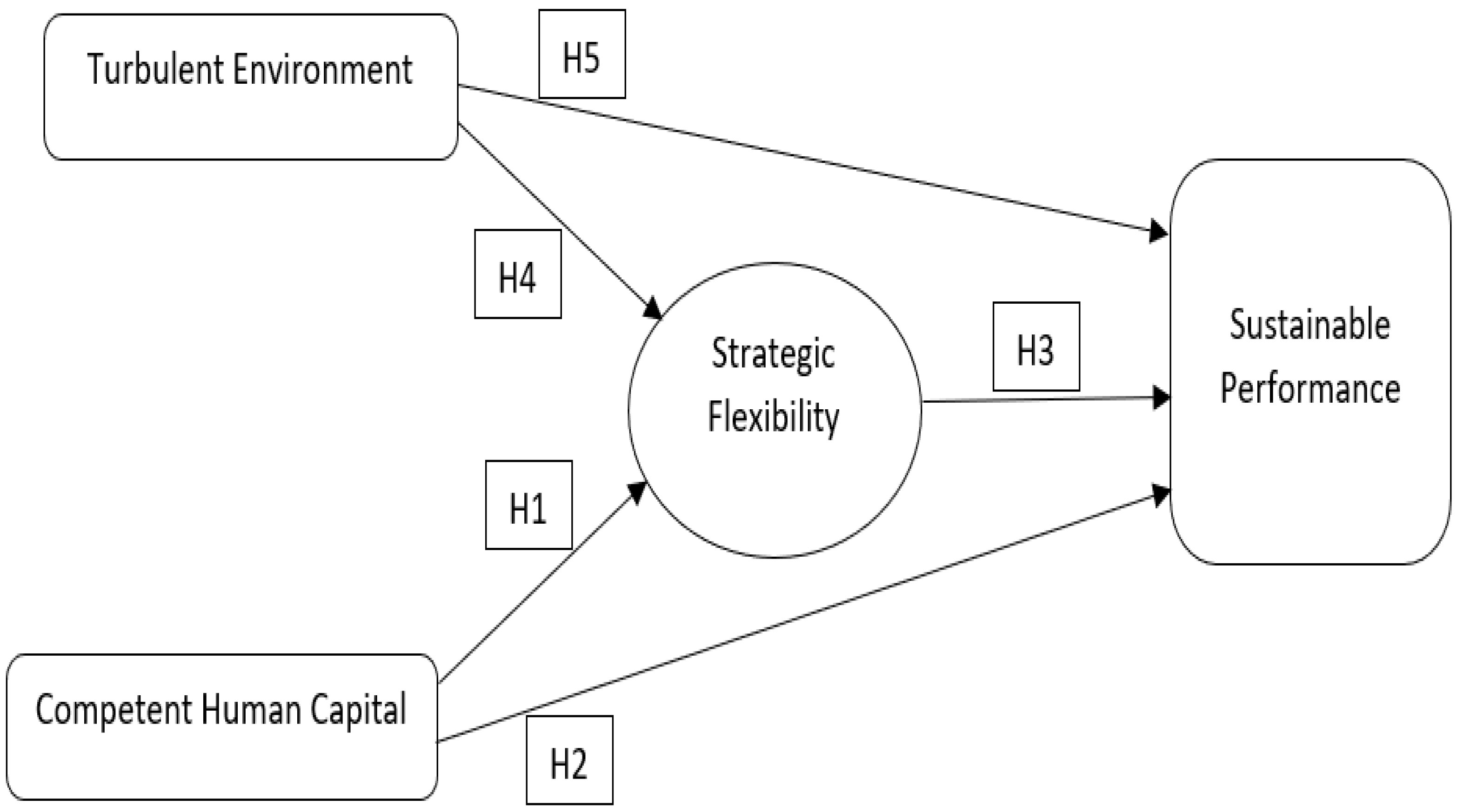 Sustainability 15 04781 g001