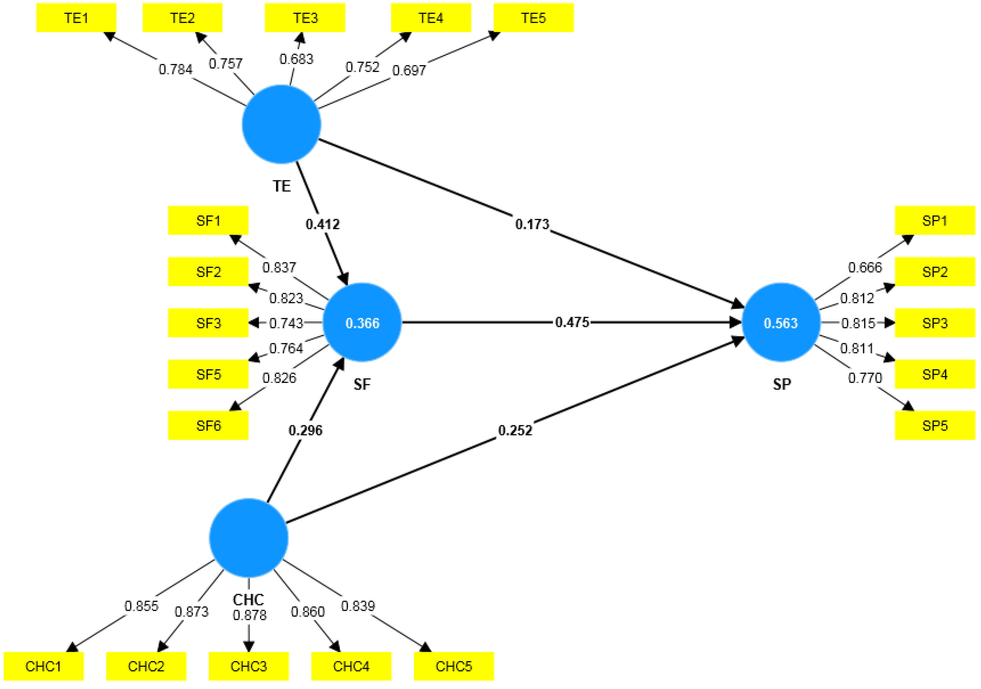 Sustainability 15 04781 g002