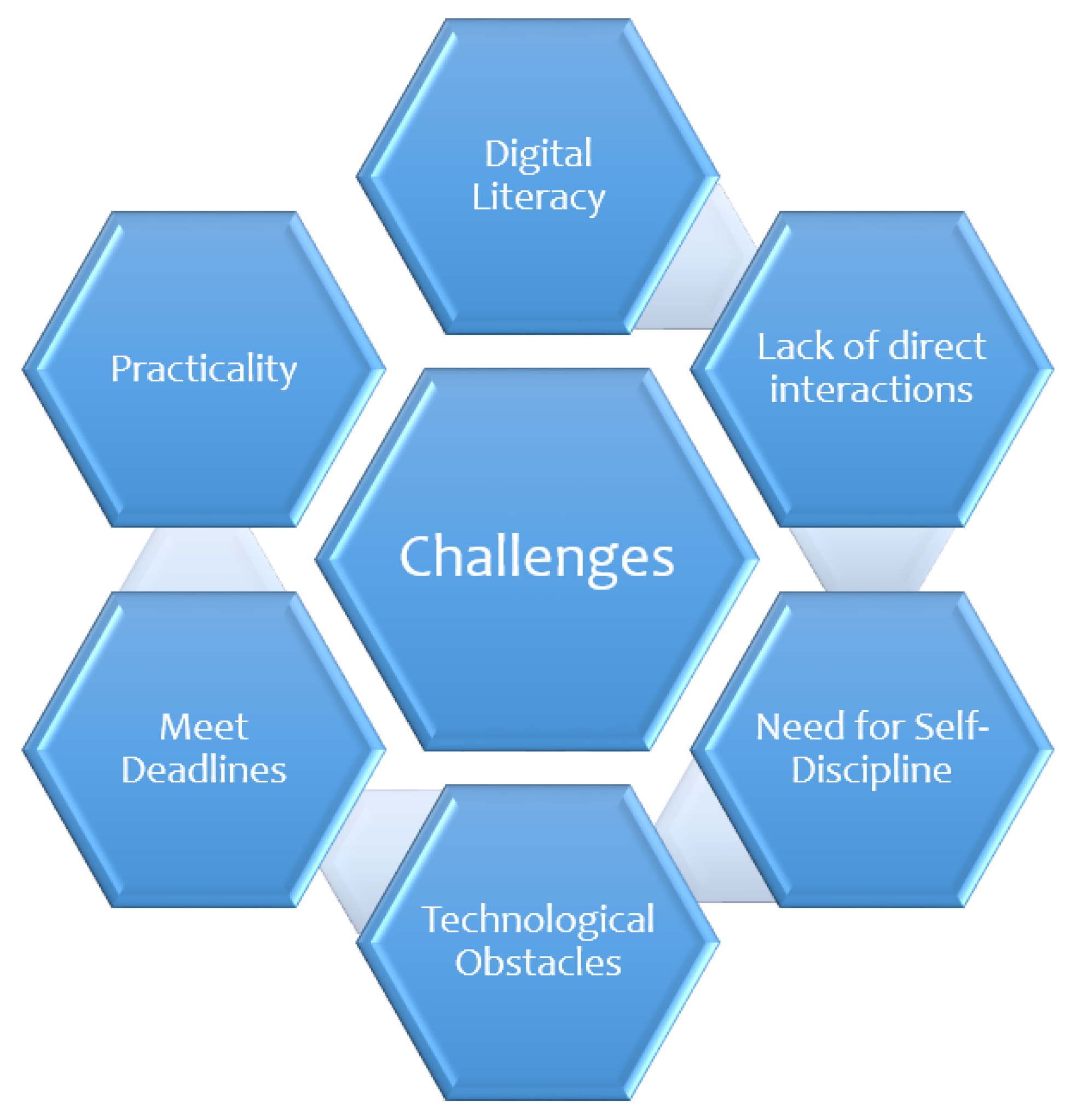 challenges of education ways to address opportunities