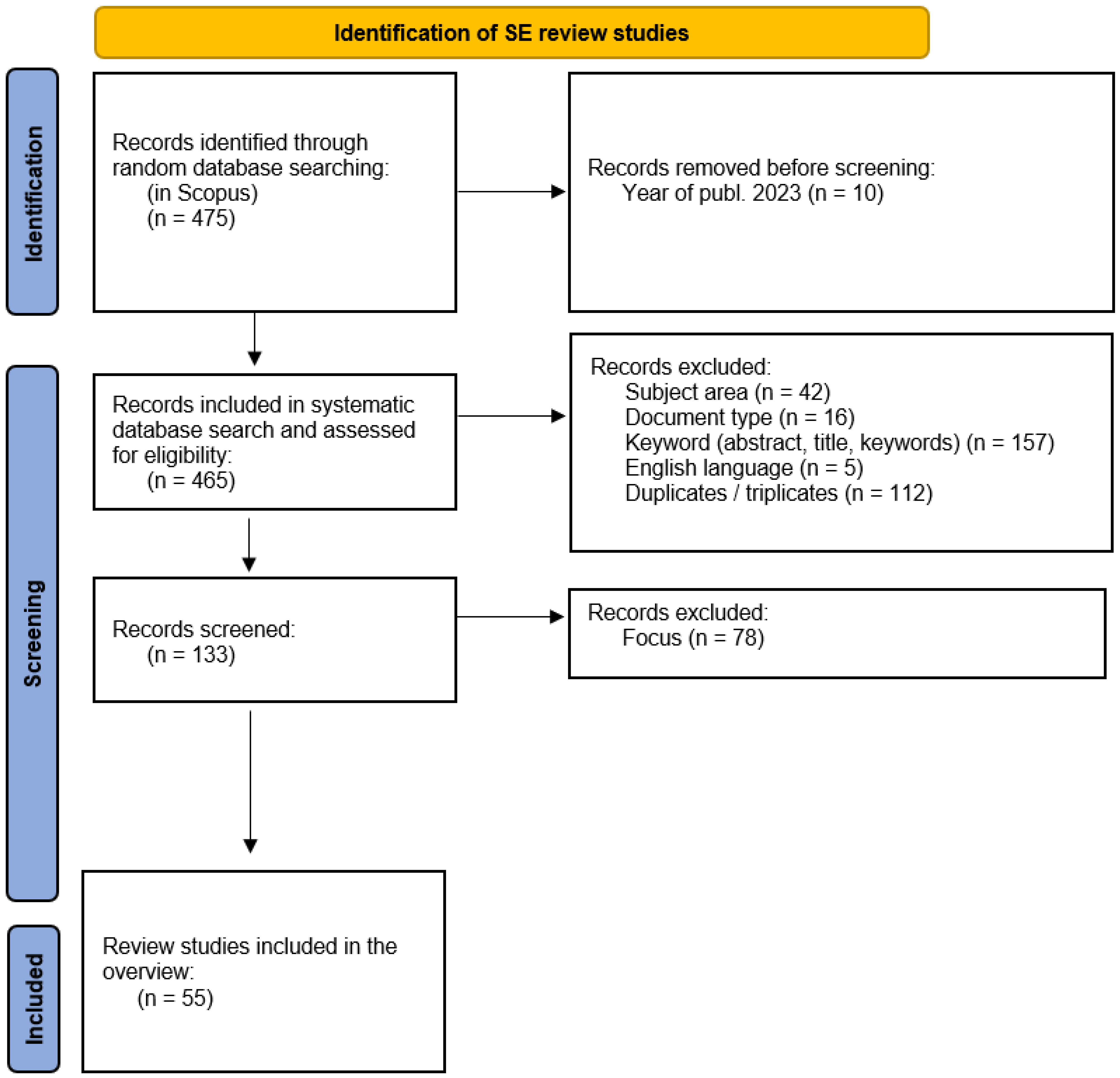 Sustainability 15 04787 g001