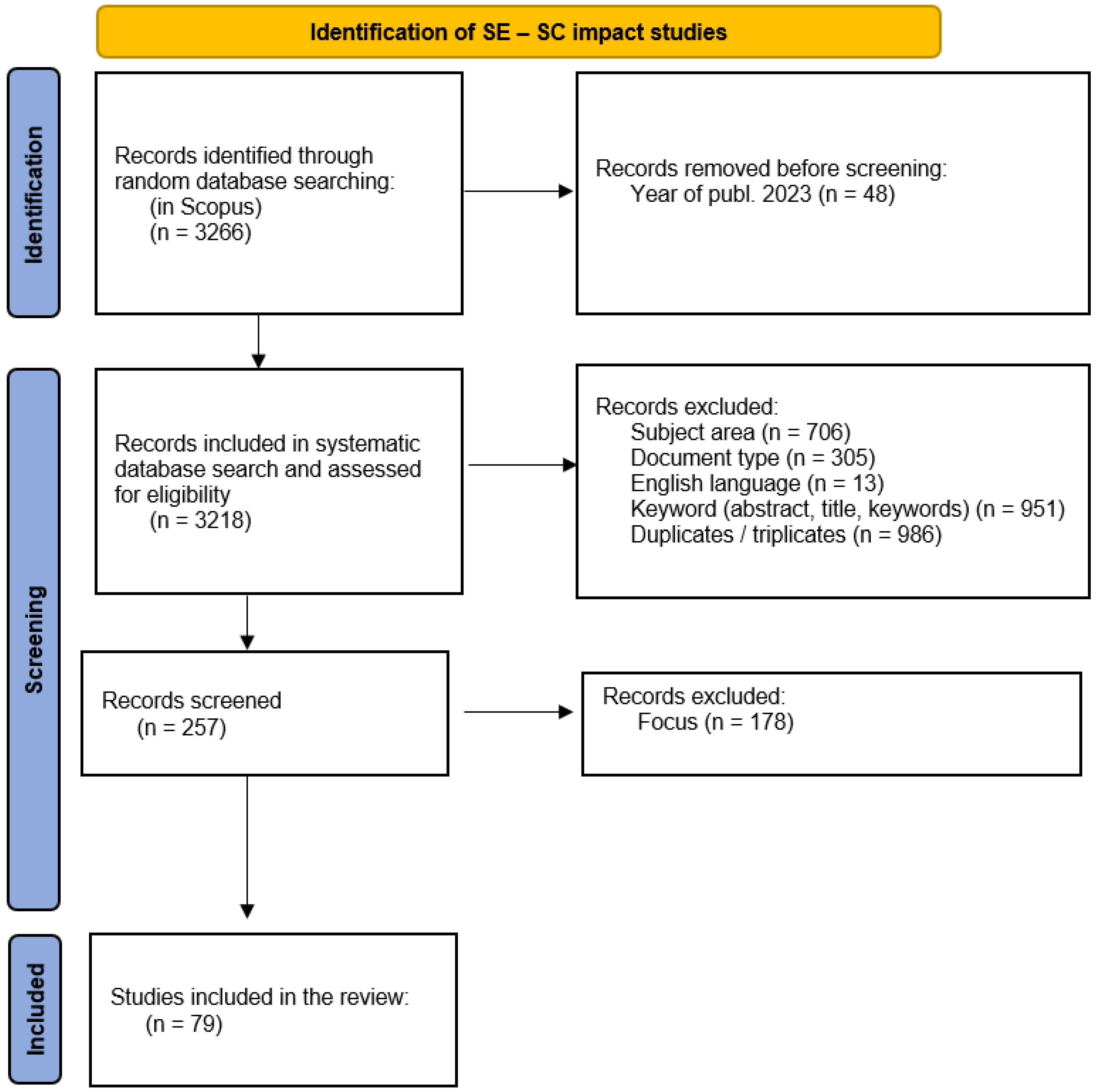Sustainability 15 04787 g002