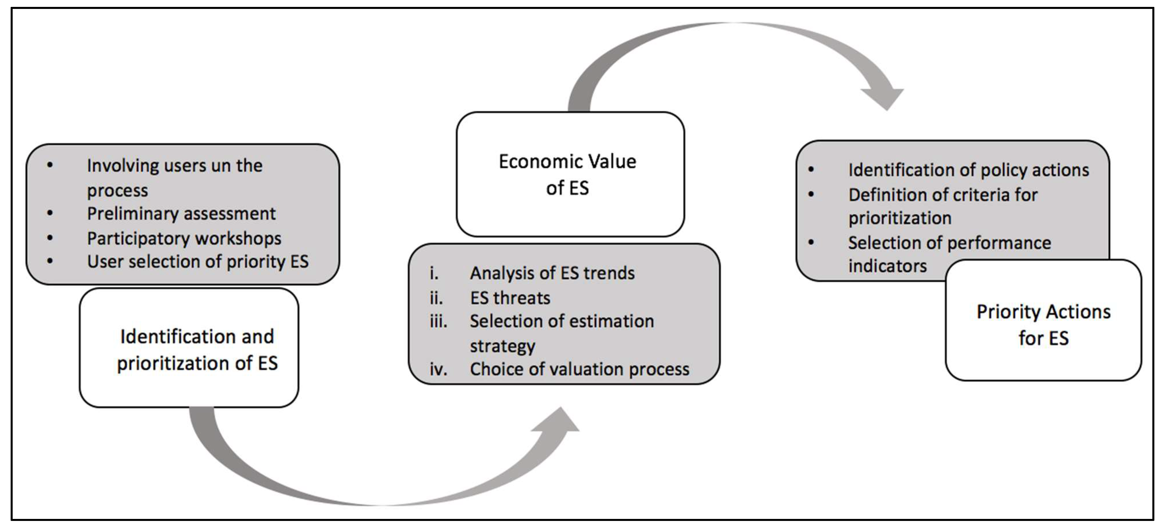 Sustainability 15 04788 g002 Sustainability 15 04788 g002