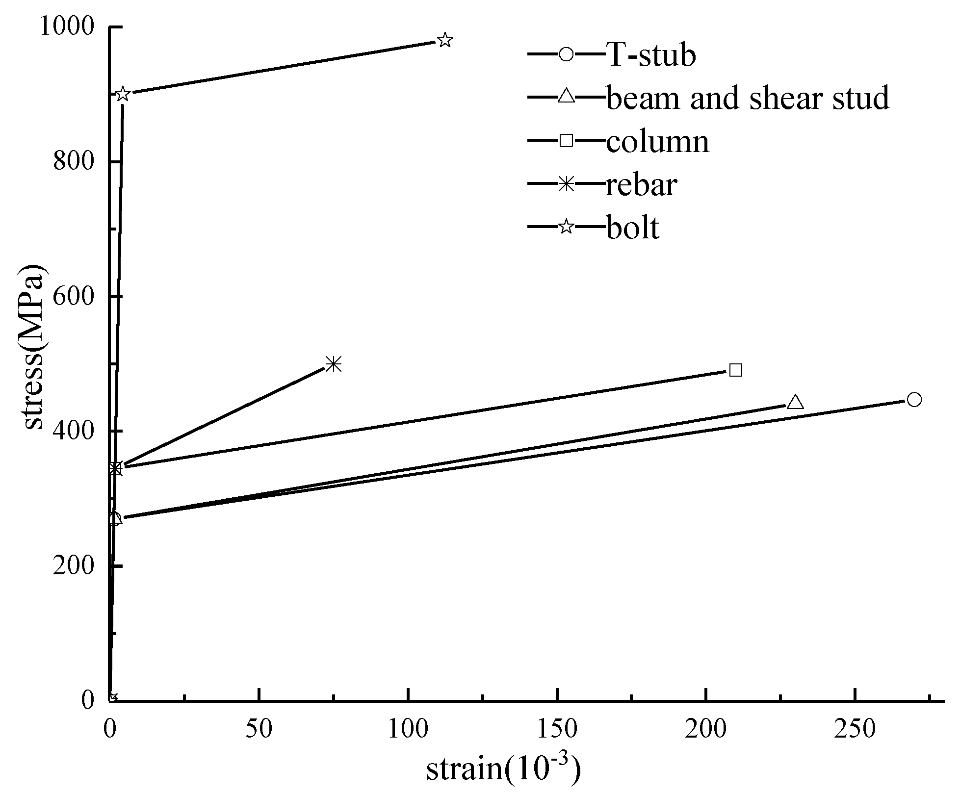 Sustainability 15 04790 g004 550
