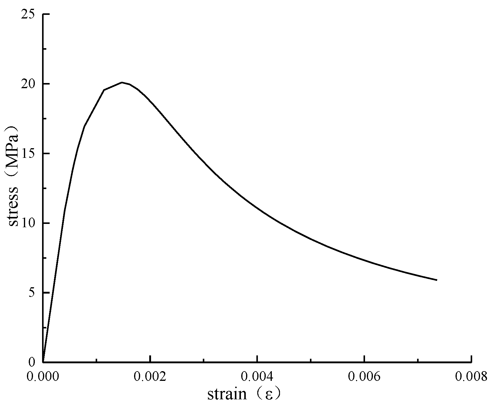 Sustainability 15 04790 g005 550