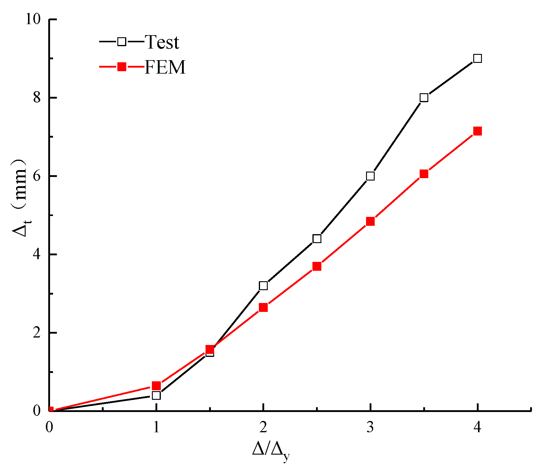 Sustainability 15 04790 g011 550