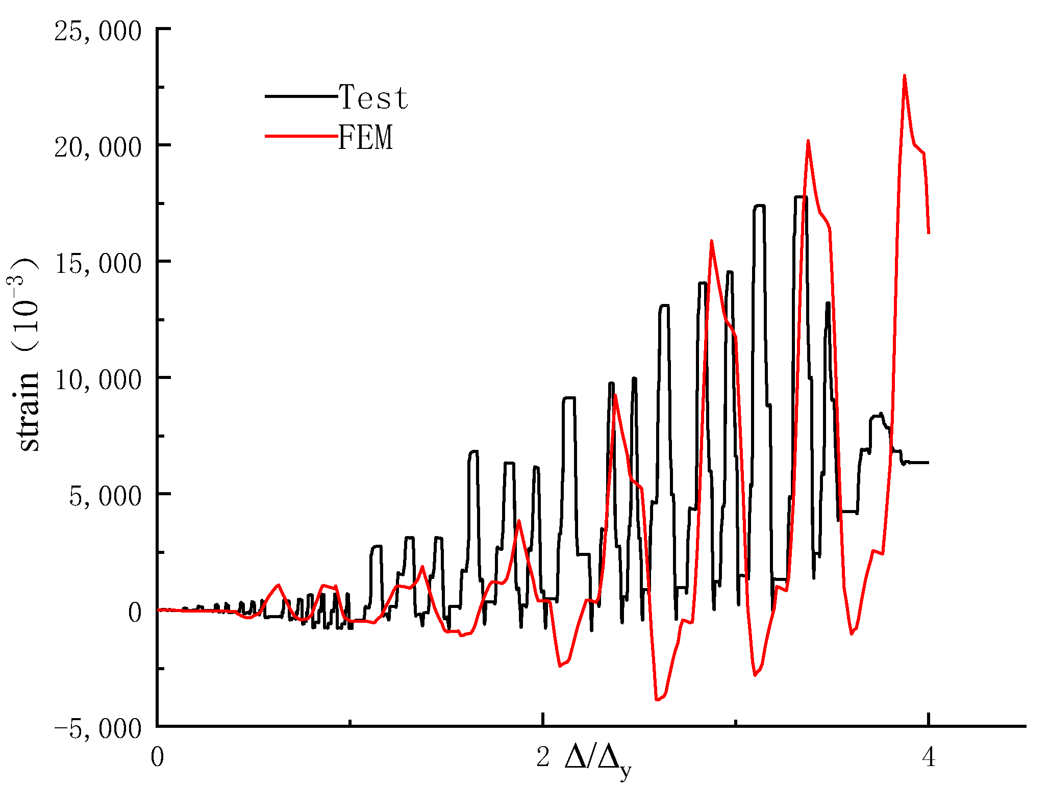 Sustainability 15 04790 g012 550