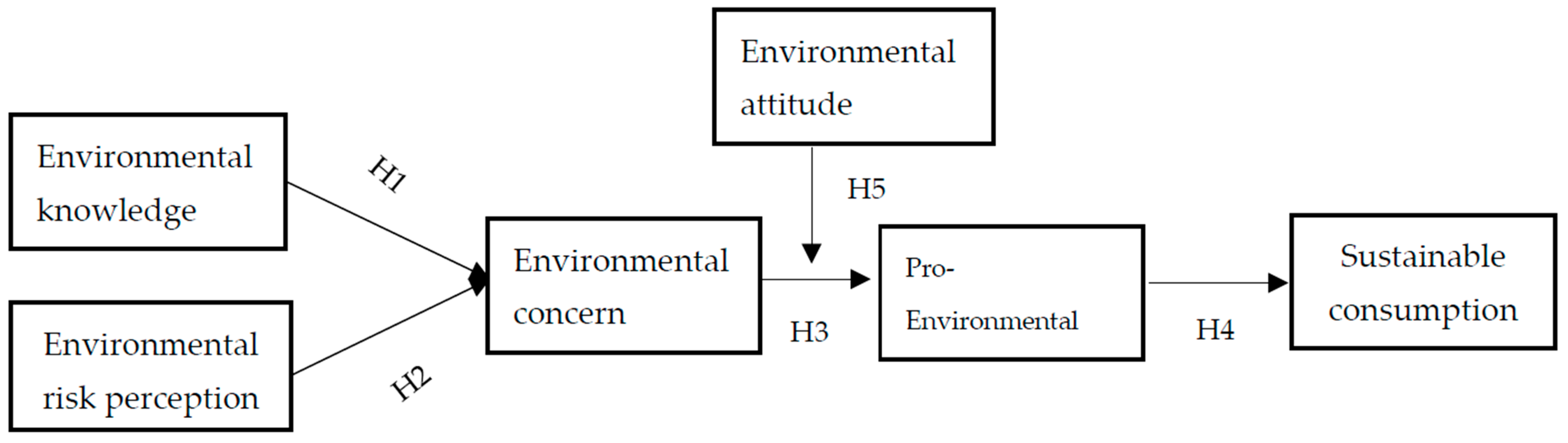 Sustainability 15 04791 g001 Sustainability 15 04791 g001