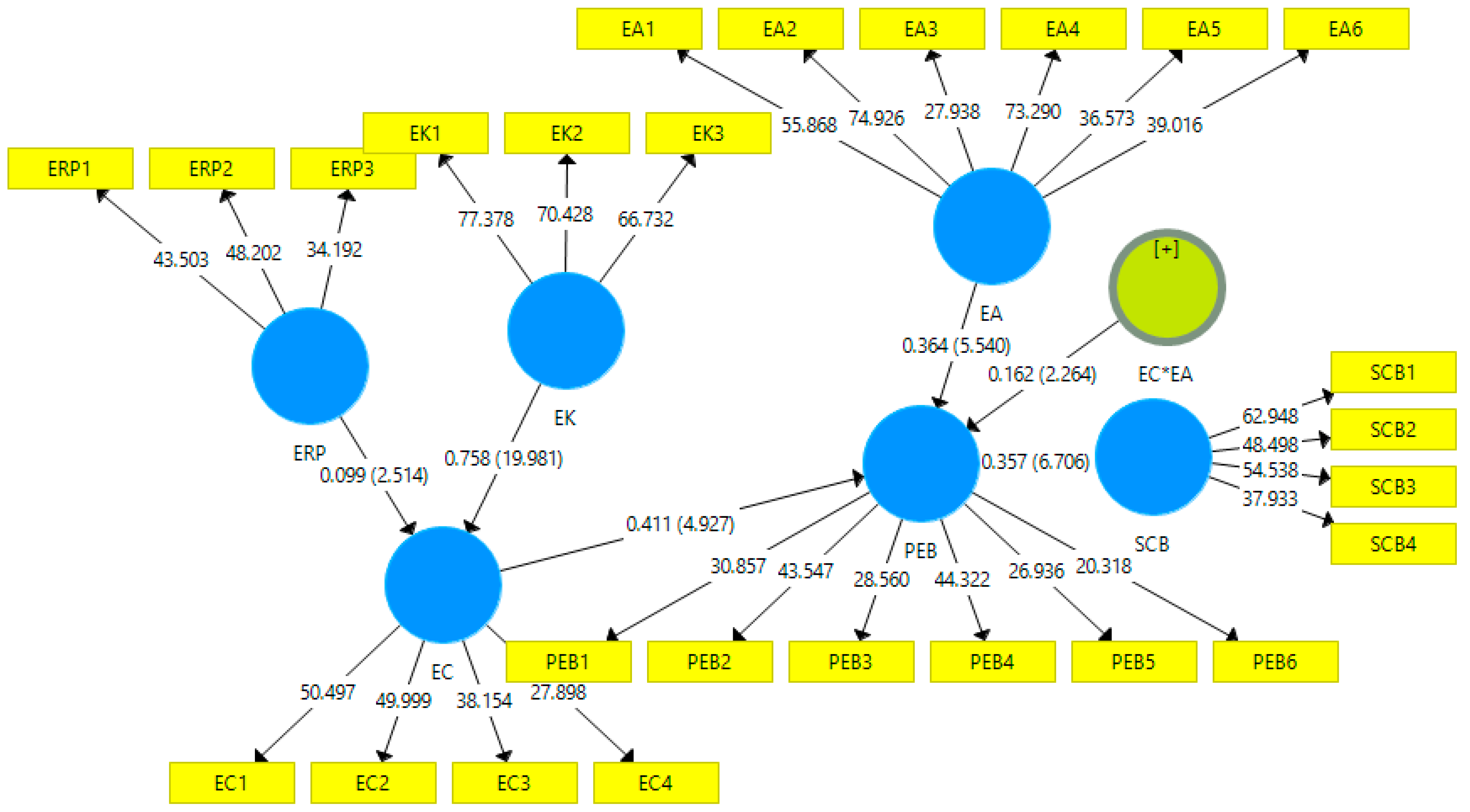 Sustainability 15 04791 g003 Sustainability 15 04791 g003
