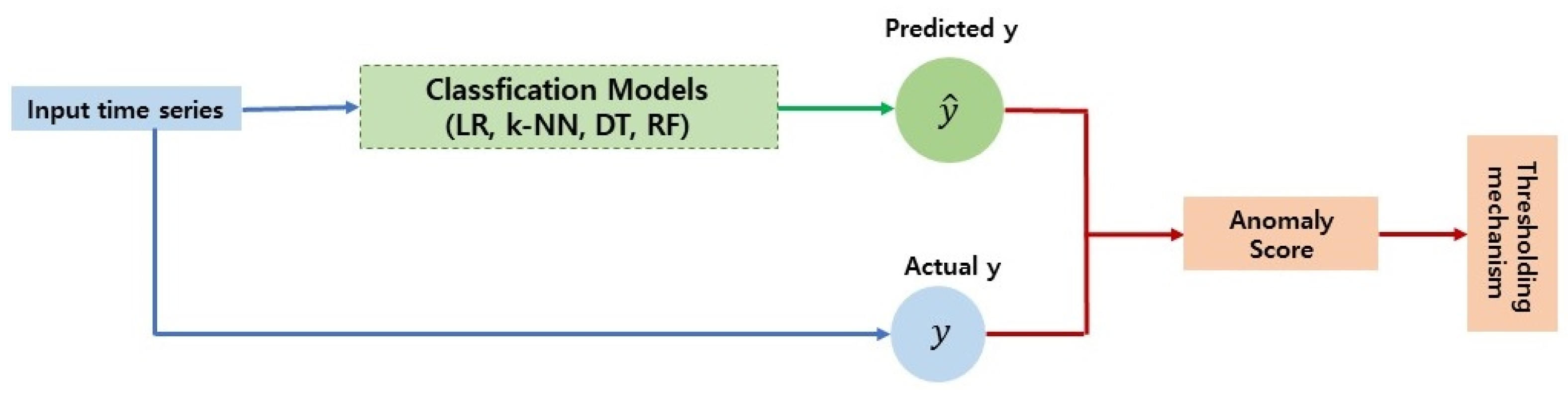 Sustainability 15 04794 g005 Sustainability 15 04794 g005