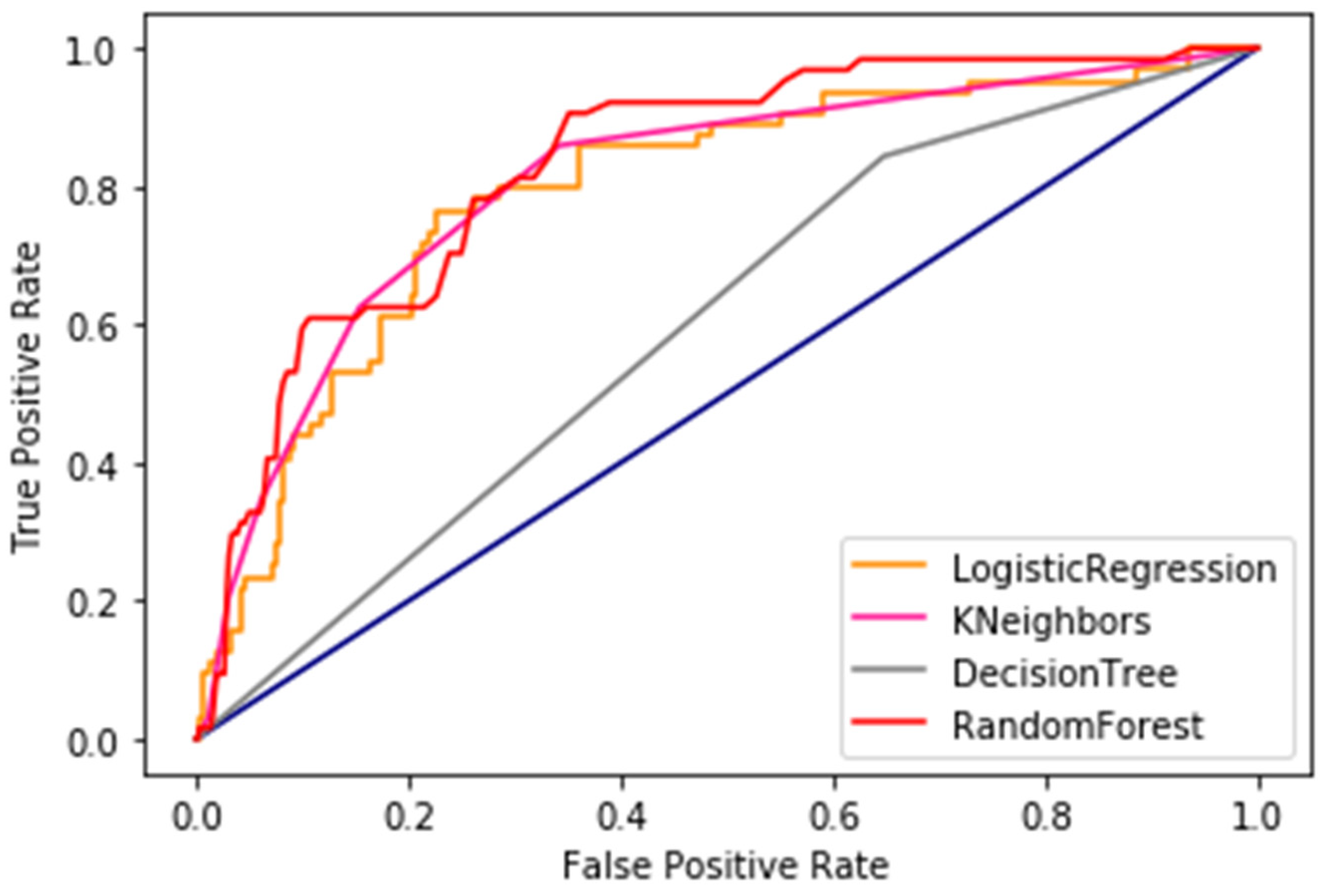 Sustainability 15 04794 g007 Sustainability 15 04794 g007
