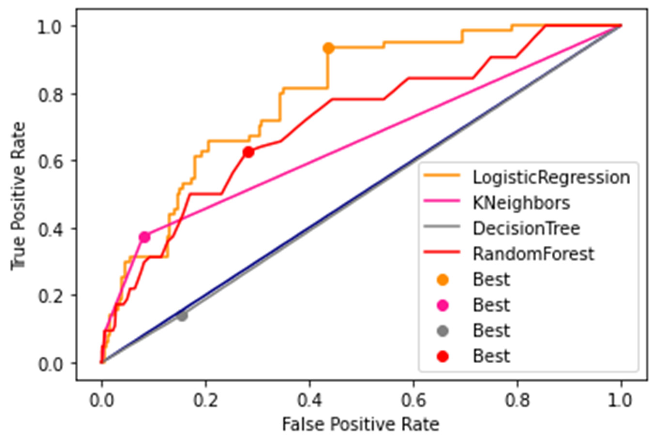Sustainability 15 04794 g008 Sustainability 15 04794 g008