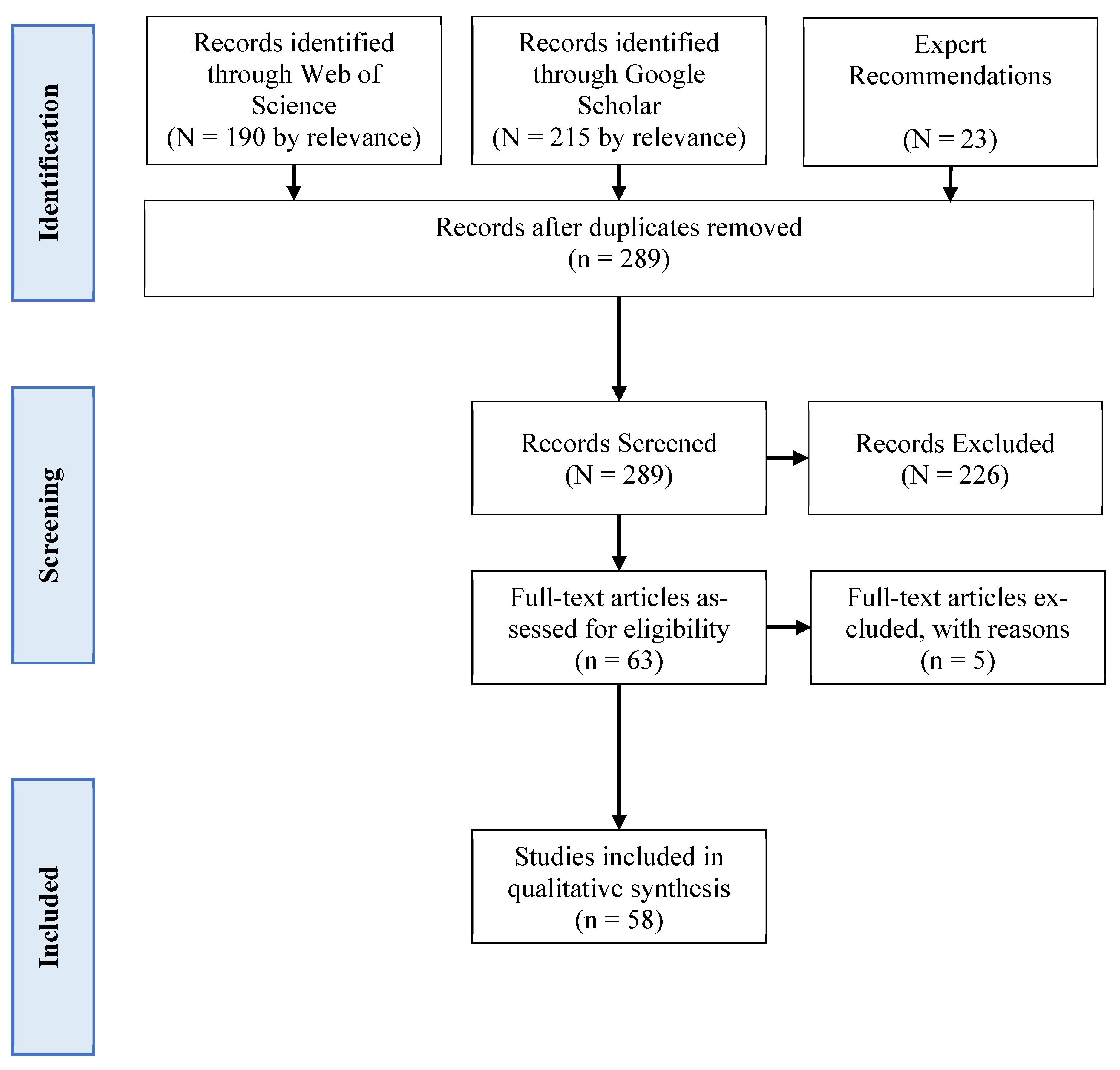Sustainability 15 04796 g001 Sustainability 15 04796 g001