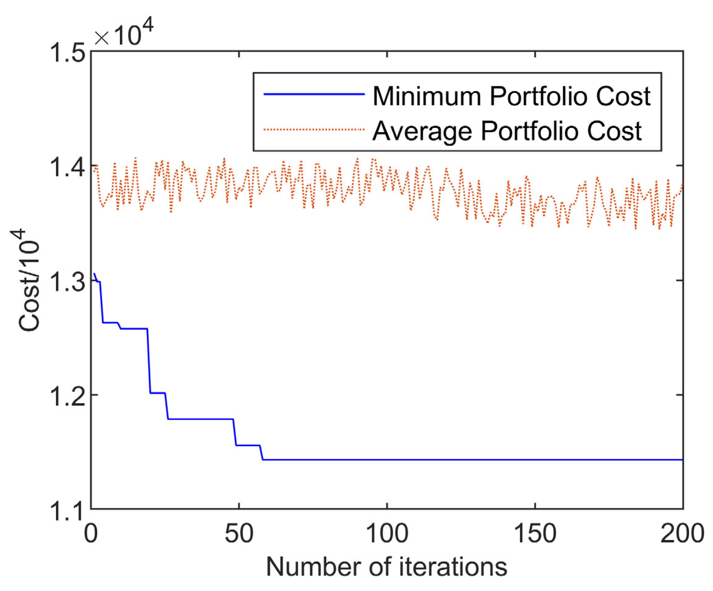 Sustainability 15 04800 g005 Sustainability 15 04800 g005