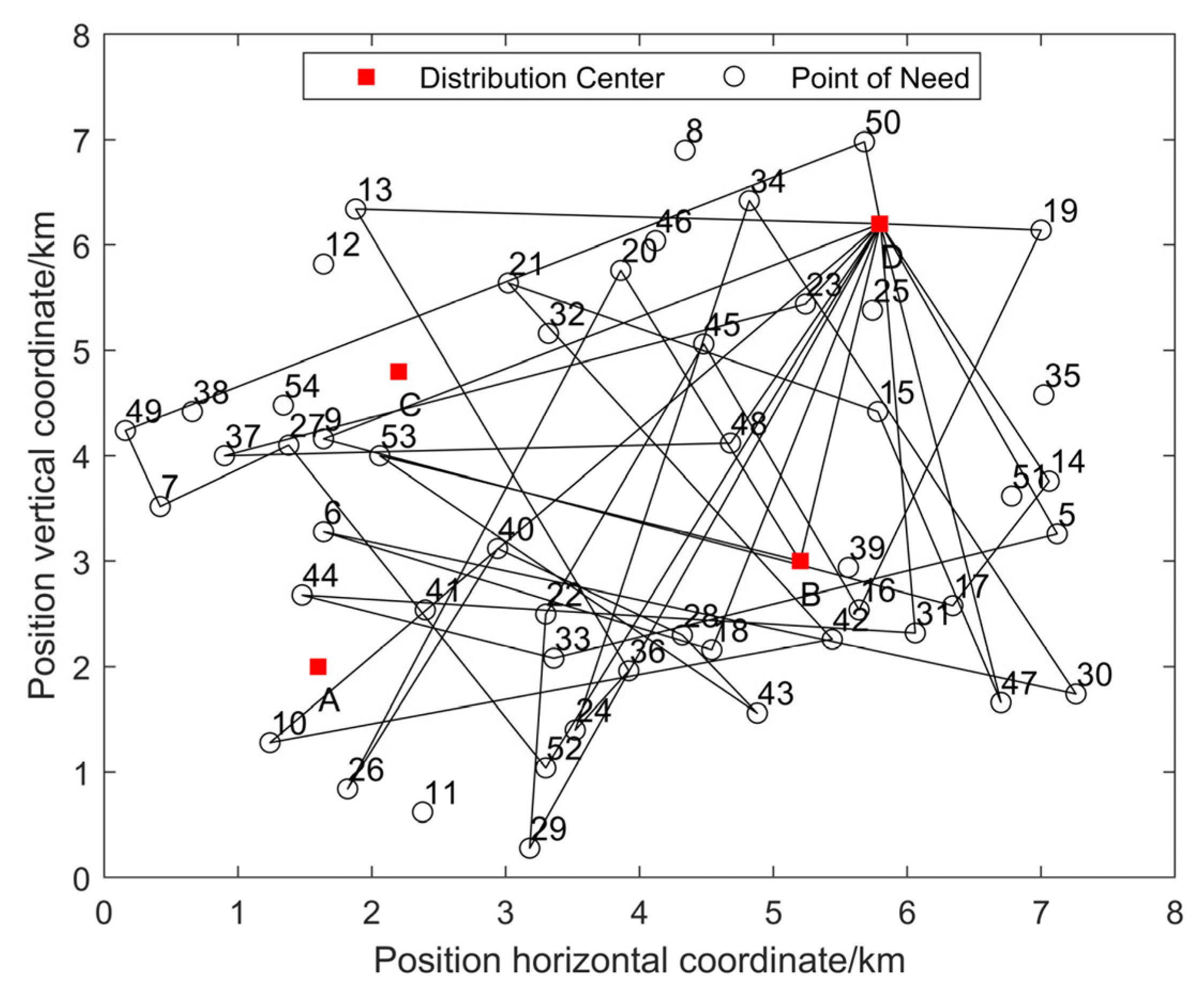 Sustainability 15 04800 g006 Sustainability 15 04800 g006