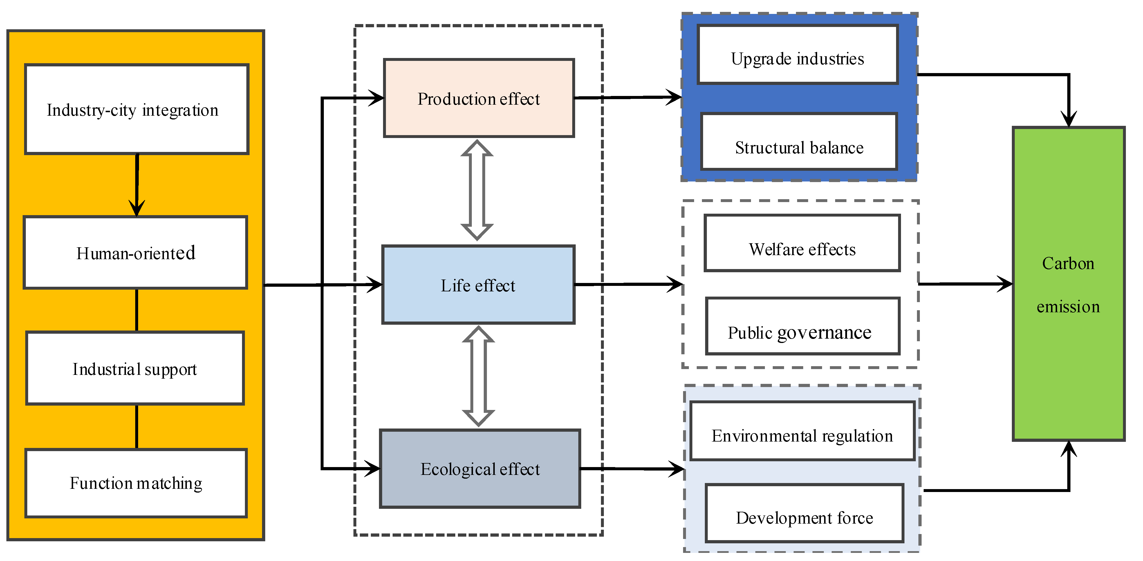 Sustainability 15 04805 g001