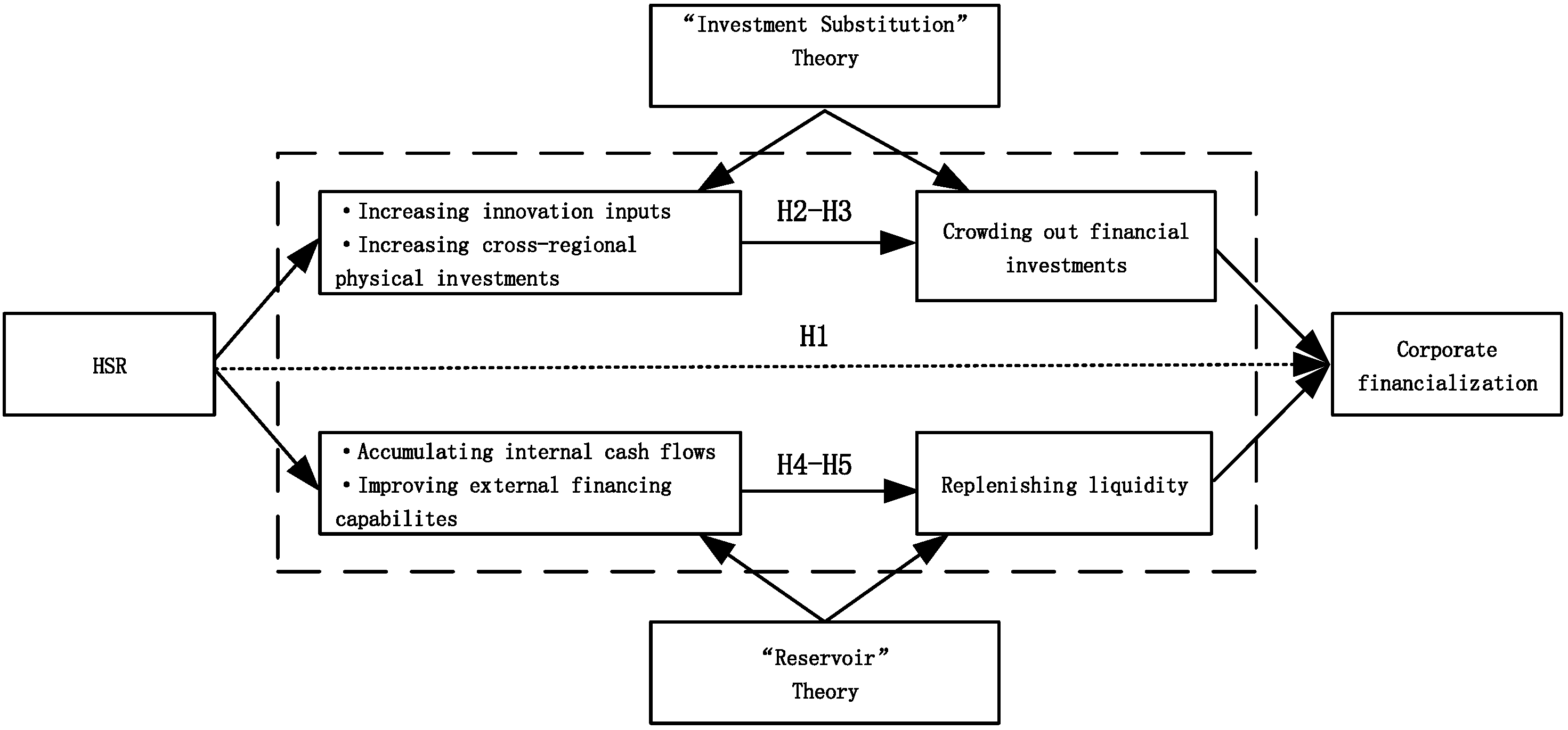 Sustainability 15 04807 g001