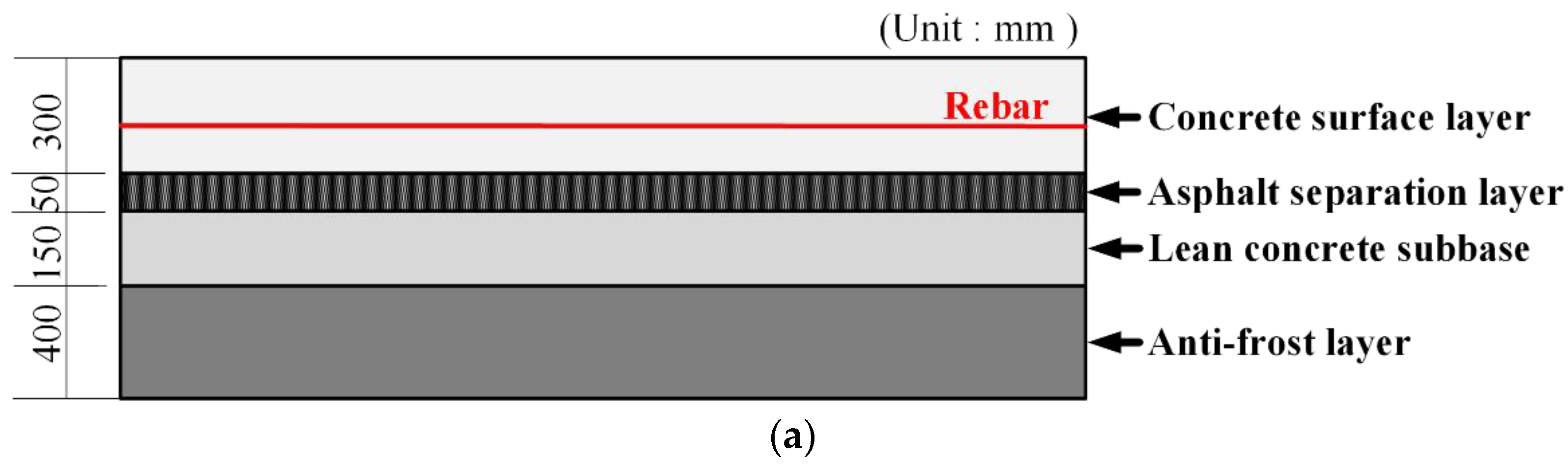 Sustainability 15 04809 g007a