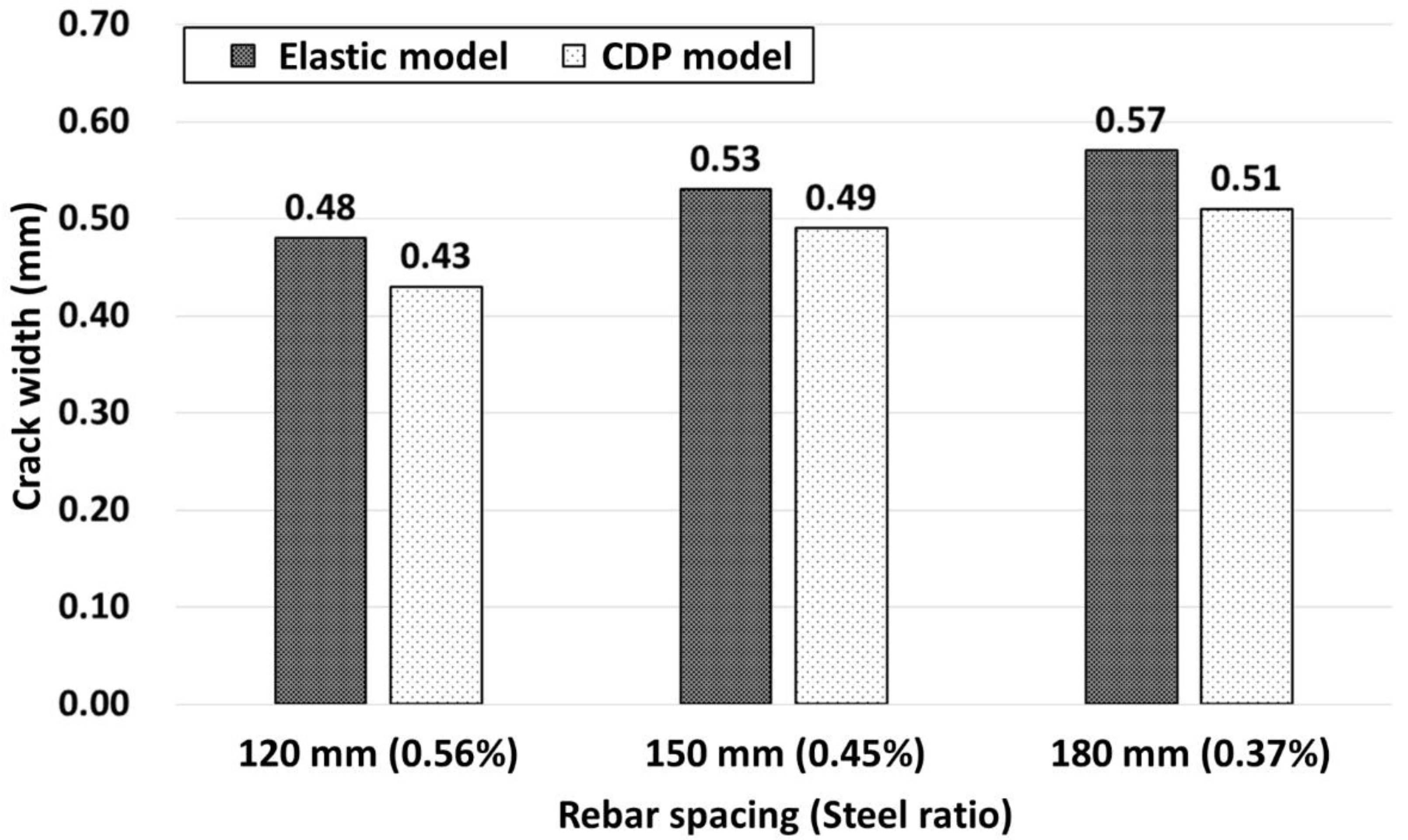 Sustainability 15 04809 g017