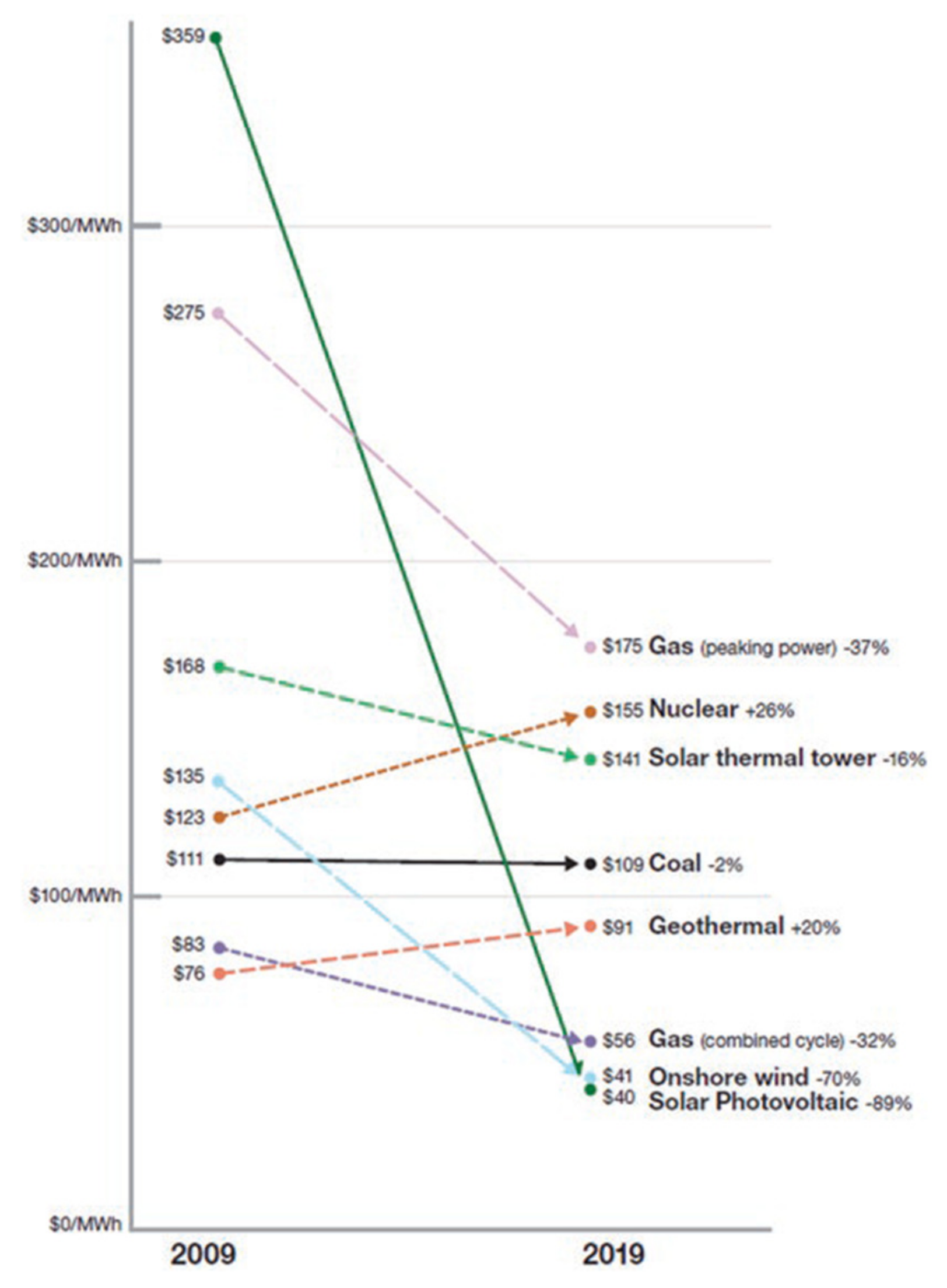 Sustainability 15 04810 g004 Sustainability 15 04810 g004