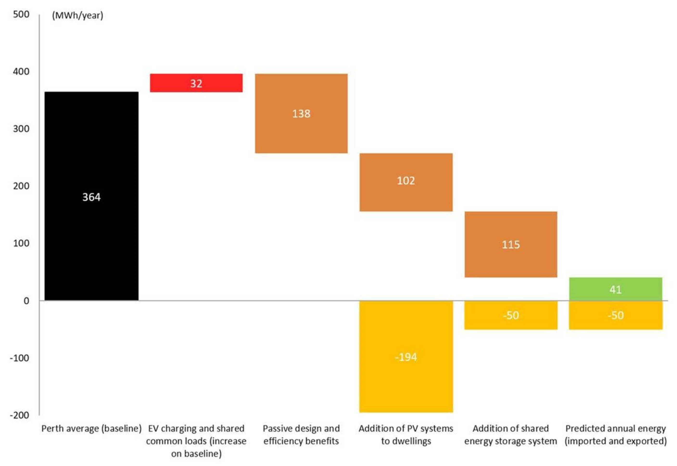 Sustainability 15 04810 g010 Sustainability 15 04810 g010