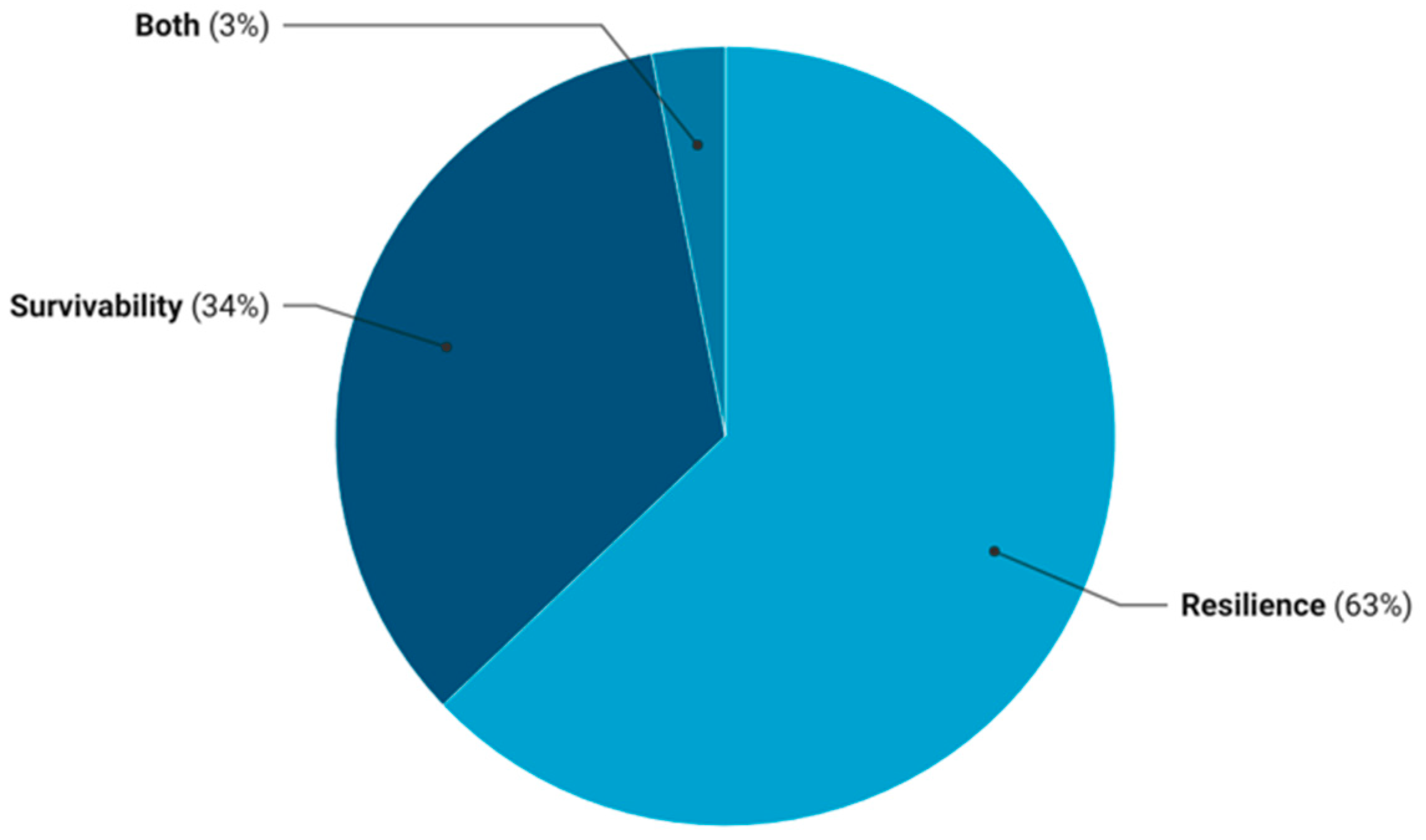 Sustainability 15 04811 g003 Sustainability 15 04811 g003