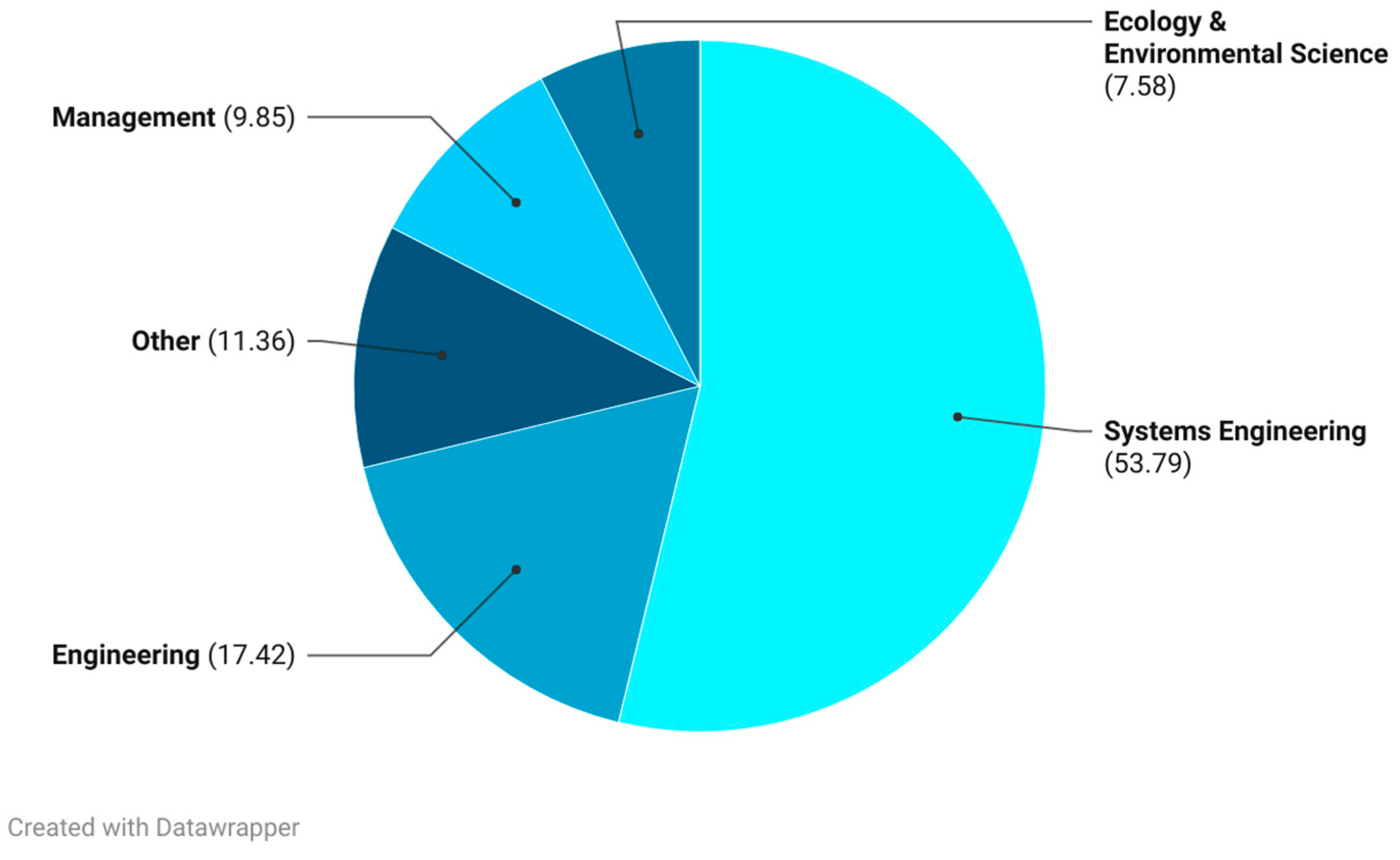 Sustainability 15 04811 g004 Sustainability 15 04811 g004