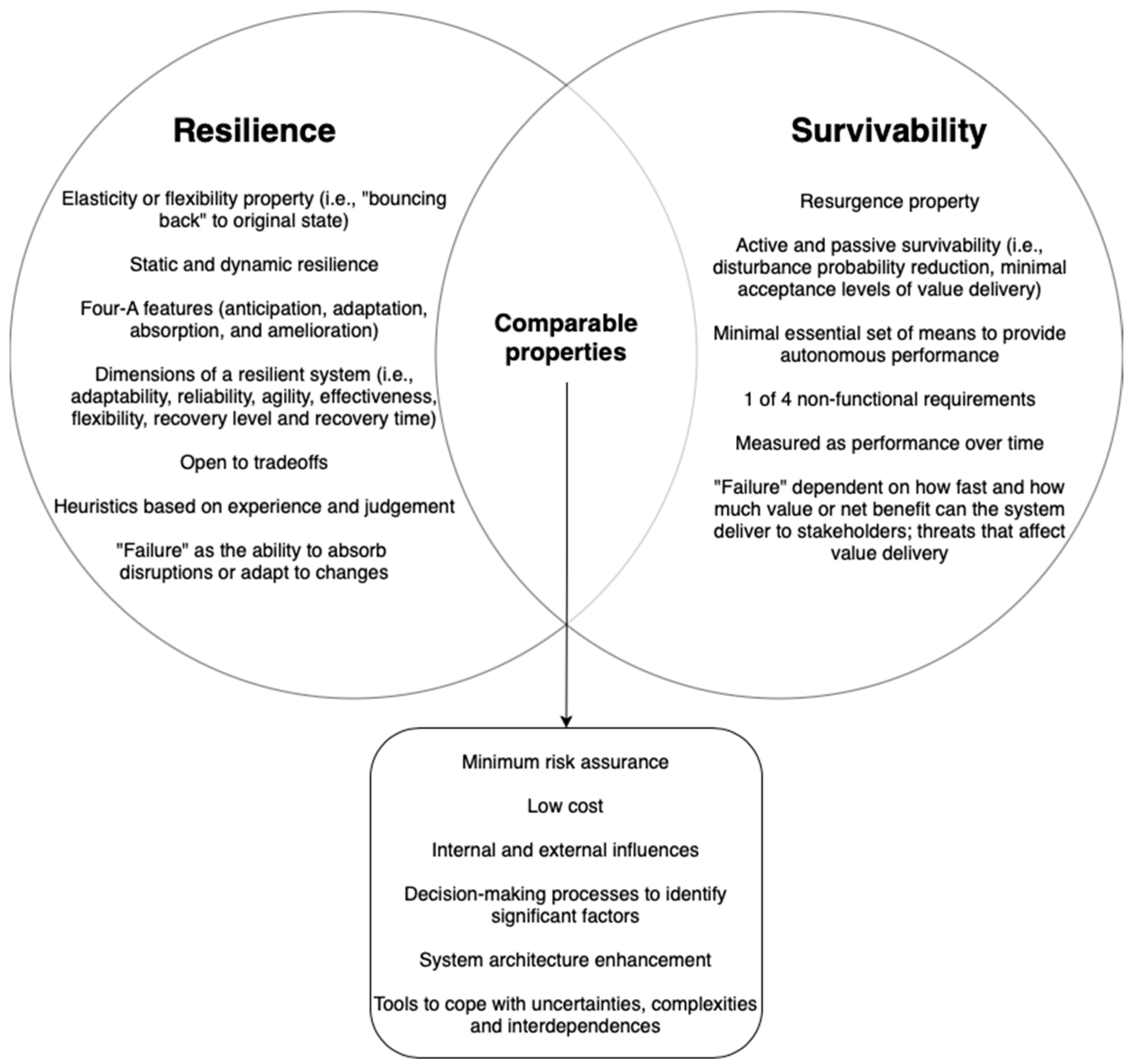 Sustainability 15 04811 g007 Sustainability 15 04811 g007