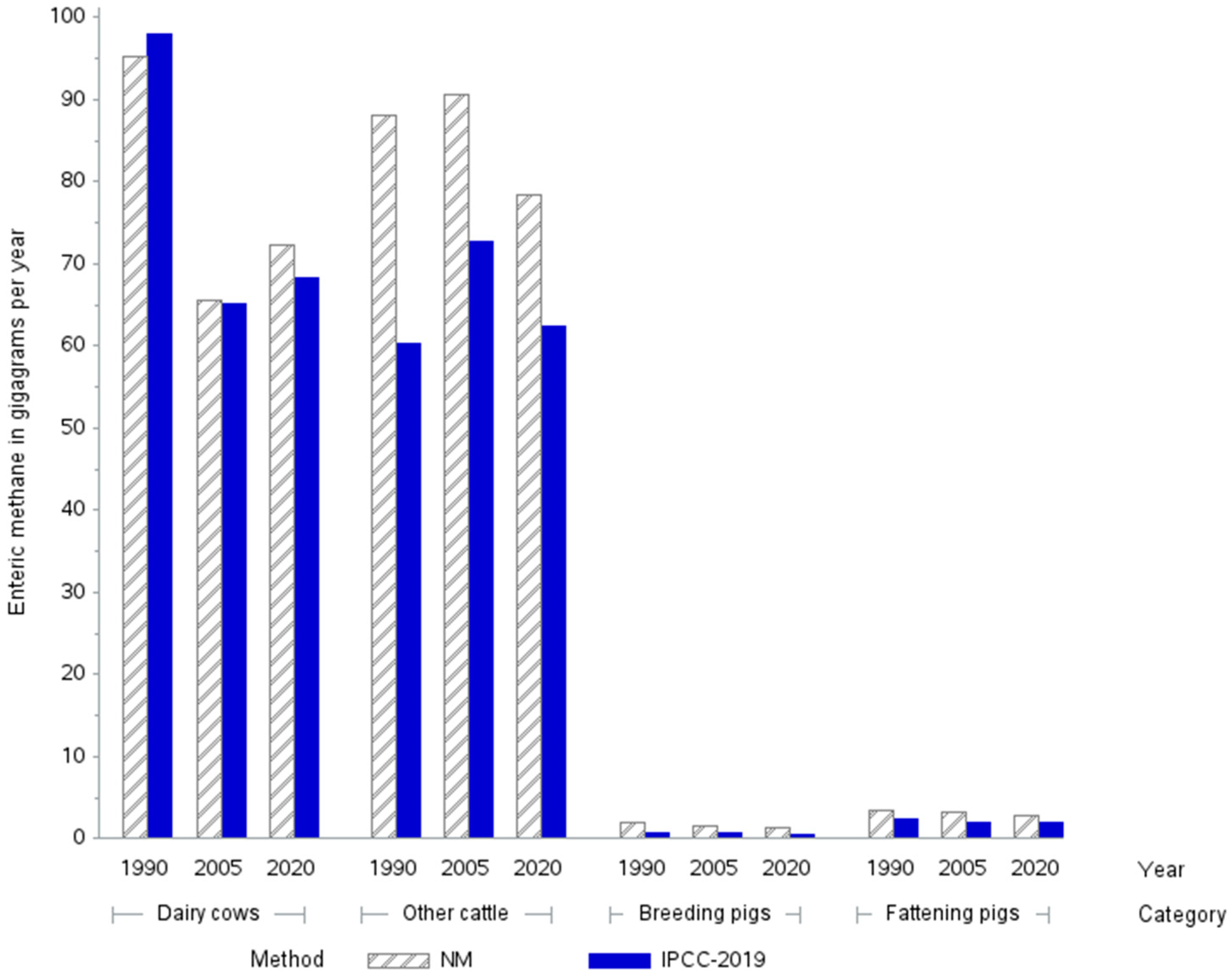 Sustainability 15 04814 g004 Sustainability 15 04814 g004