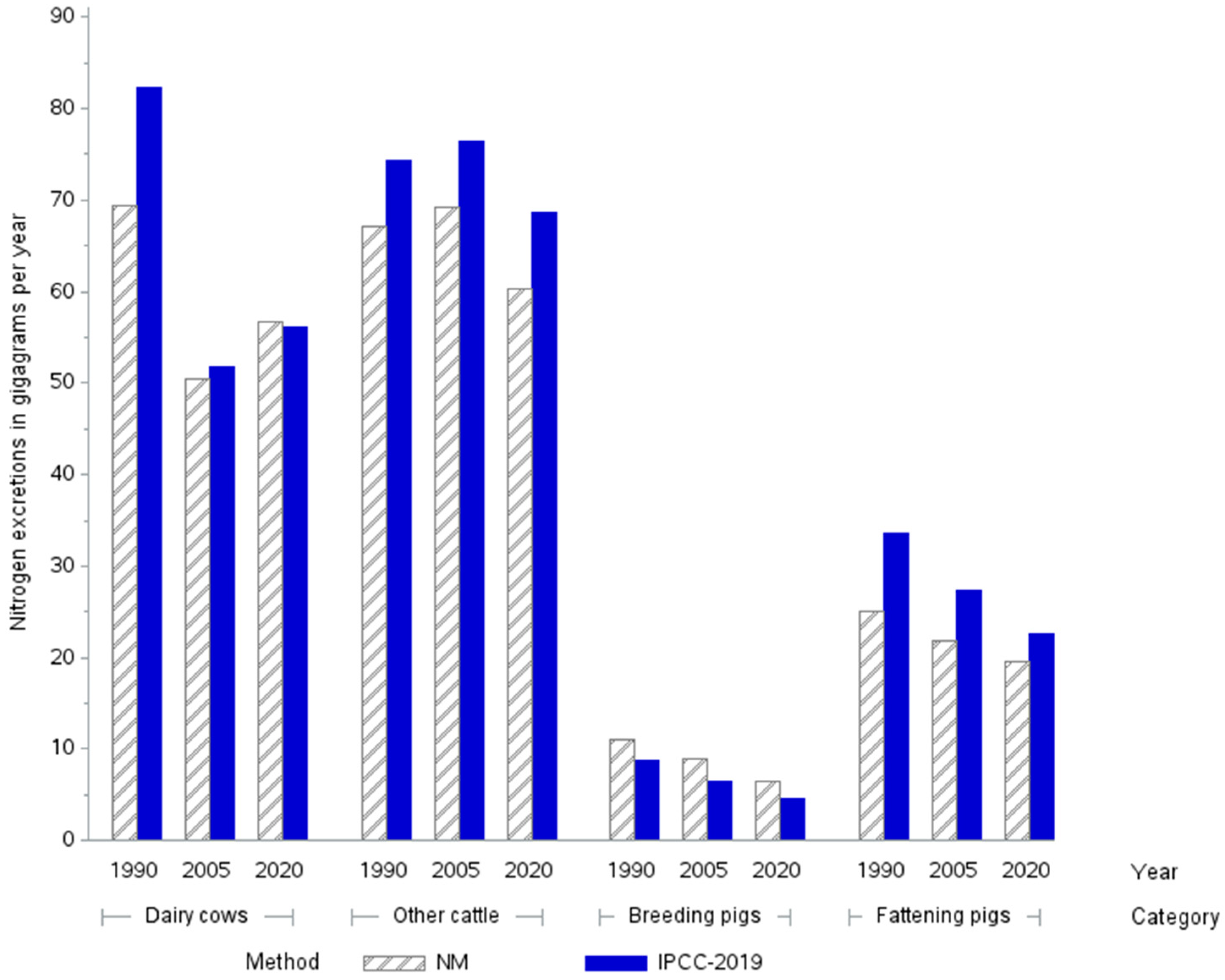 Sustainability 15 04814 g005 Sustainability 15 04814 g005