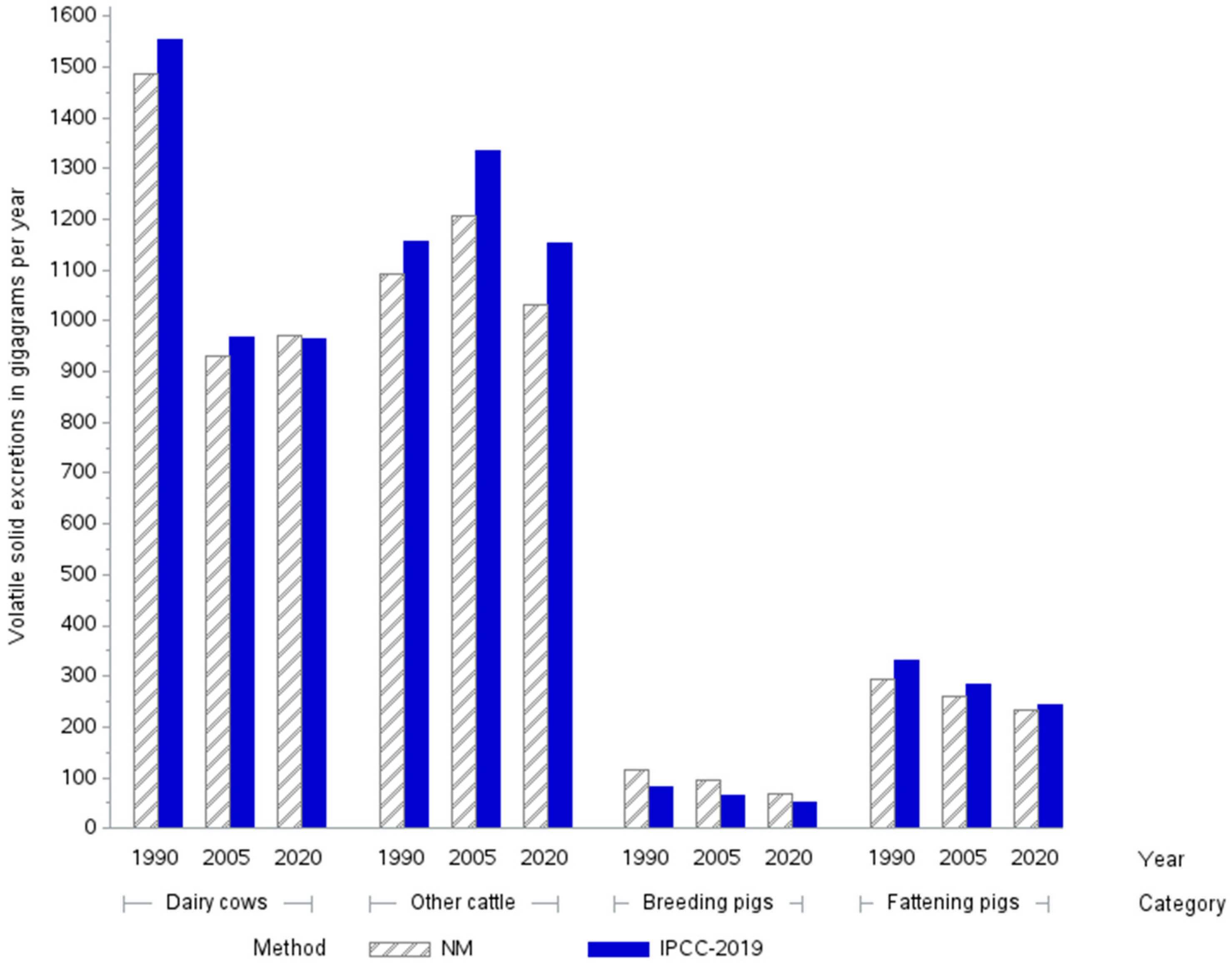 Sustainability 15 04814 g006 Sustainability 15 04814 g006
