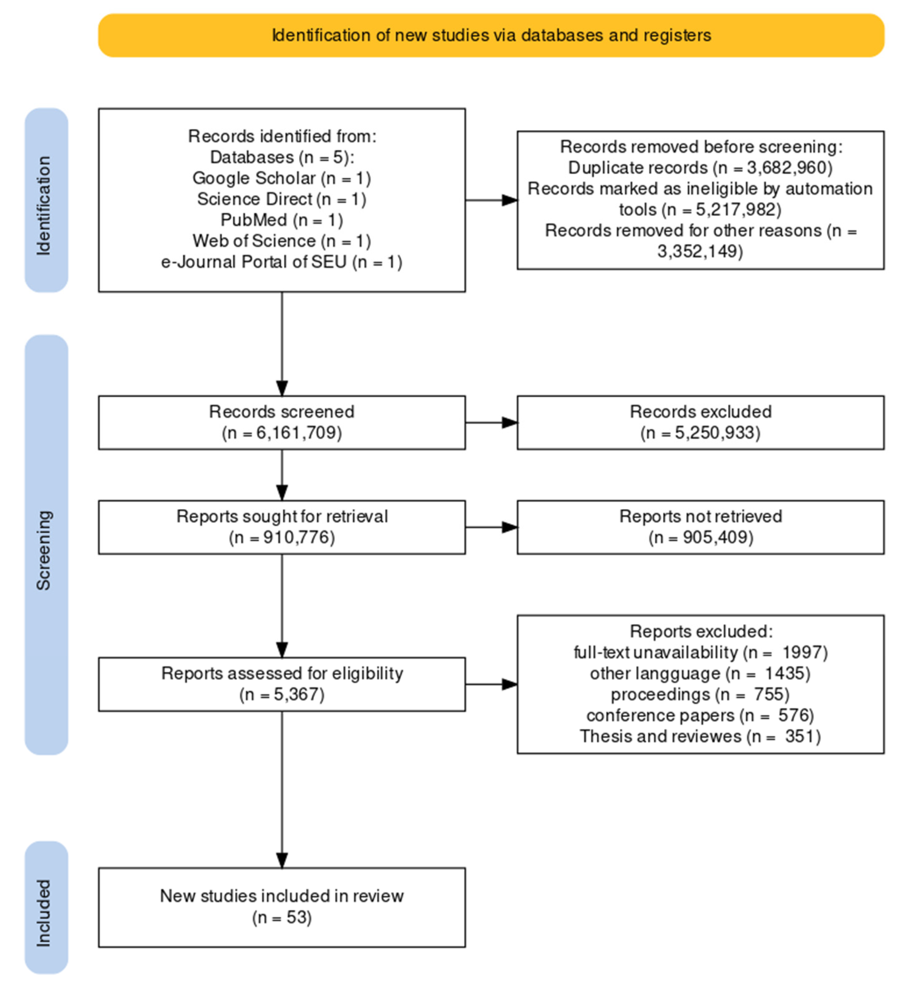 Sustainability 15 04817 g003