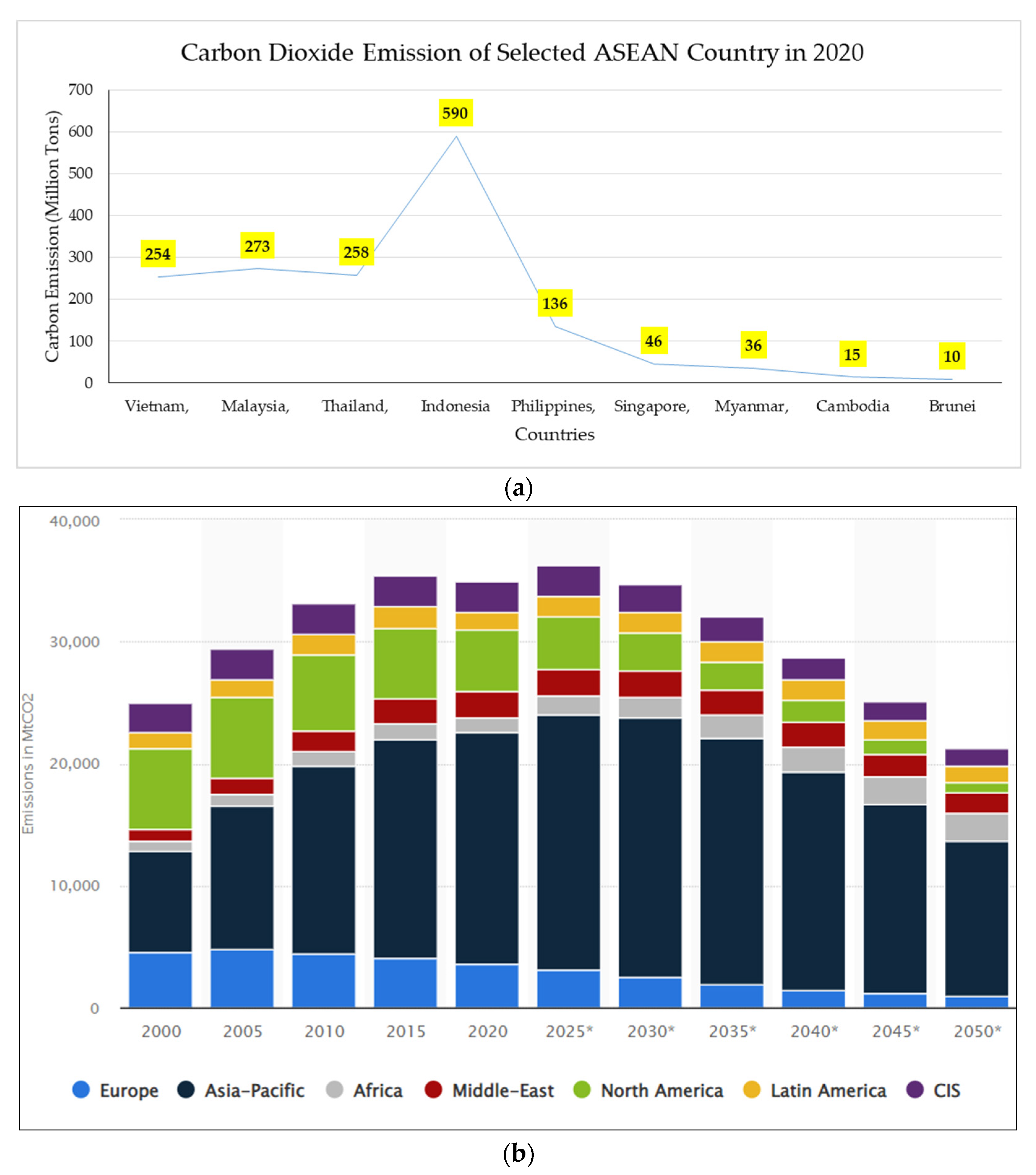 Sustainability 15 04817 g004